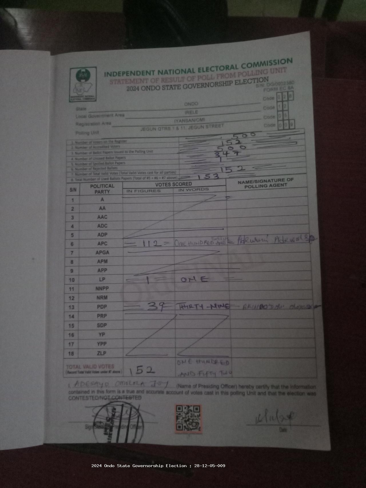 Result sheet for polling unit 28/12/05/009, Jegun Qtrs 1 & 11, Jegun Street