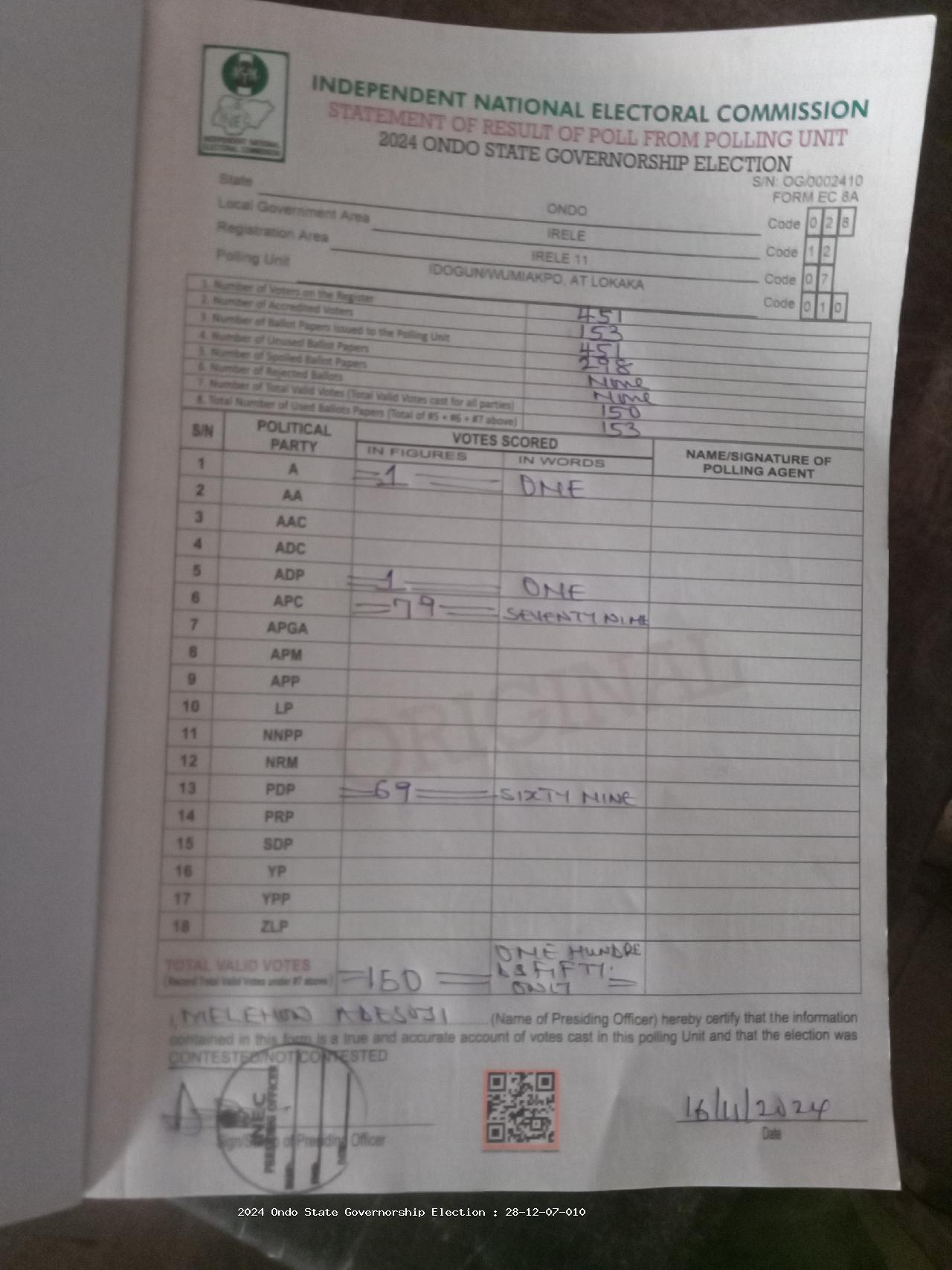 Result sheet for polling unit 28/12/07/010, Idogun/Wumiakpo, At Lokaka