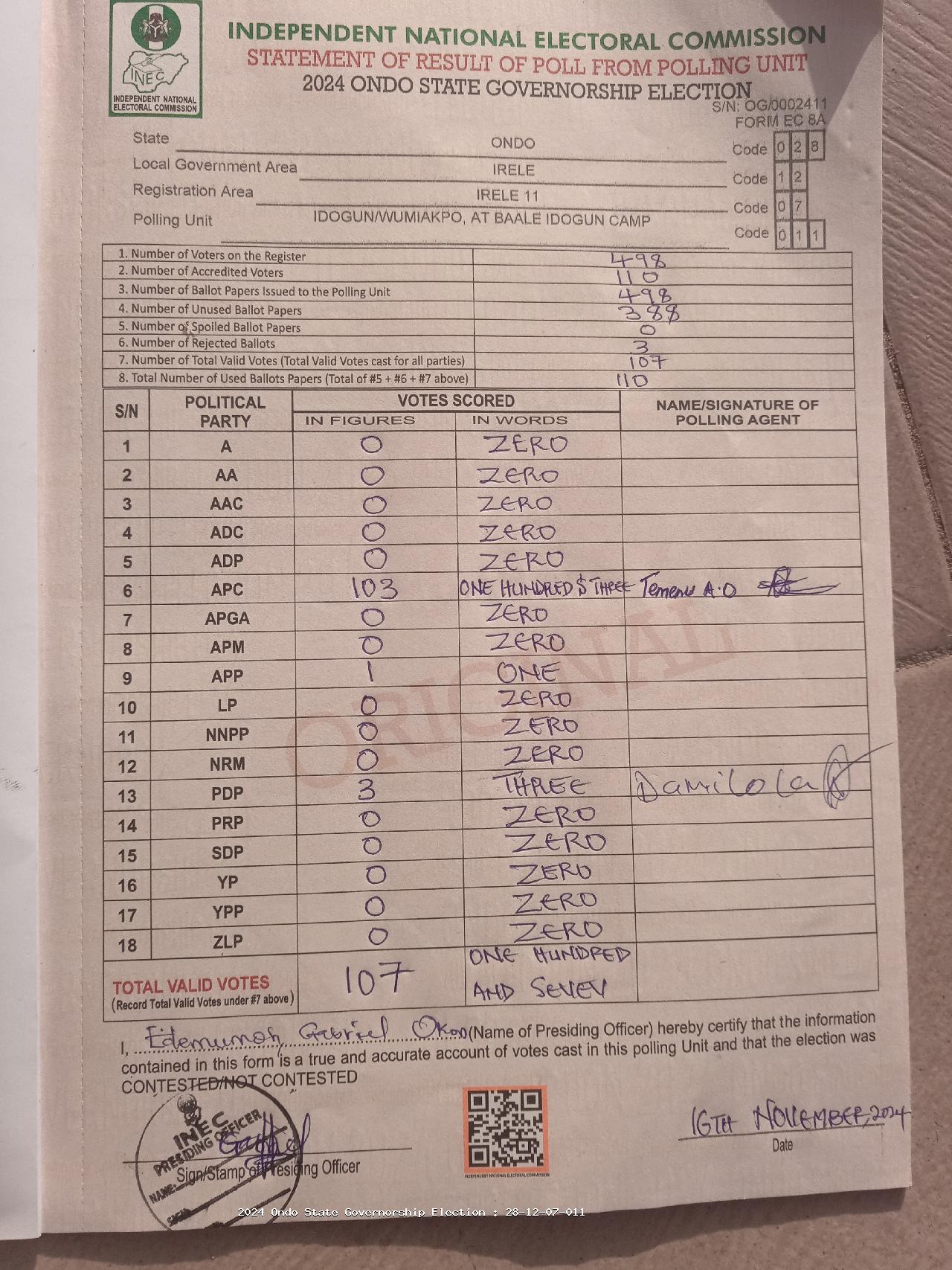 Result sheet for polling unit 28/12/07/011, Idogun/Wumiakpo, At Baale Idogun Camp