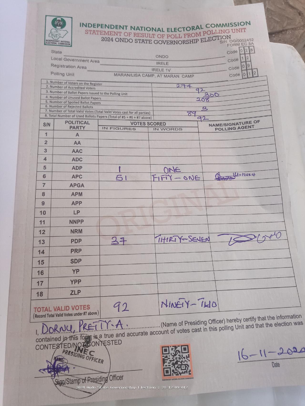 Result sheet for polling unit 28/12/09/012, Maran/Lisa Camp, At Maran Camp