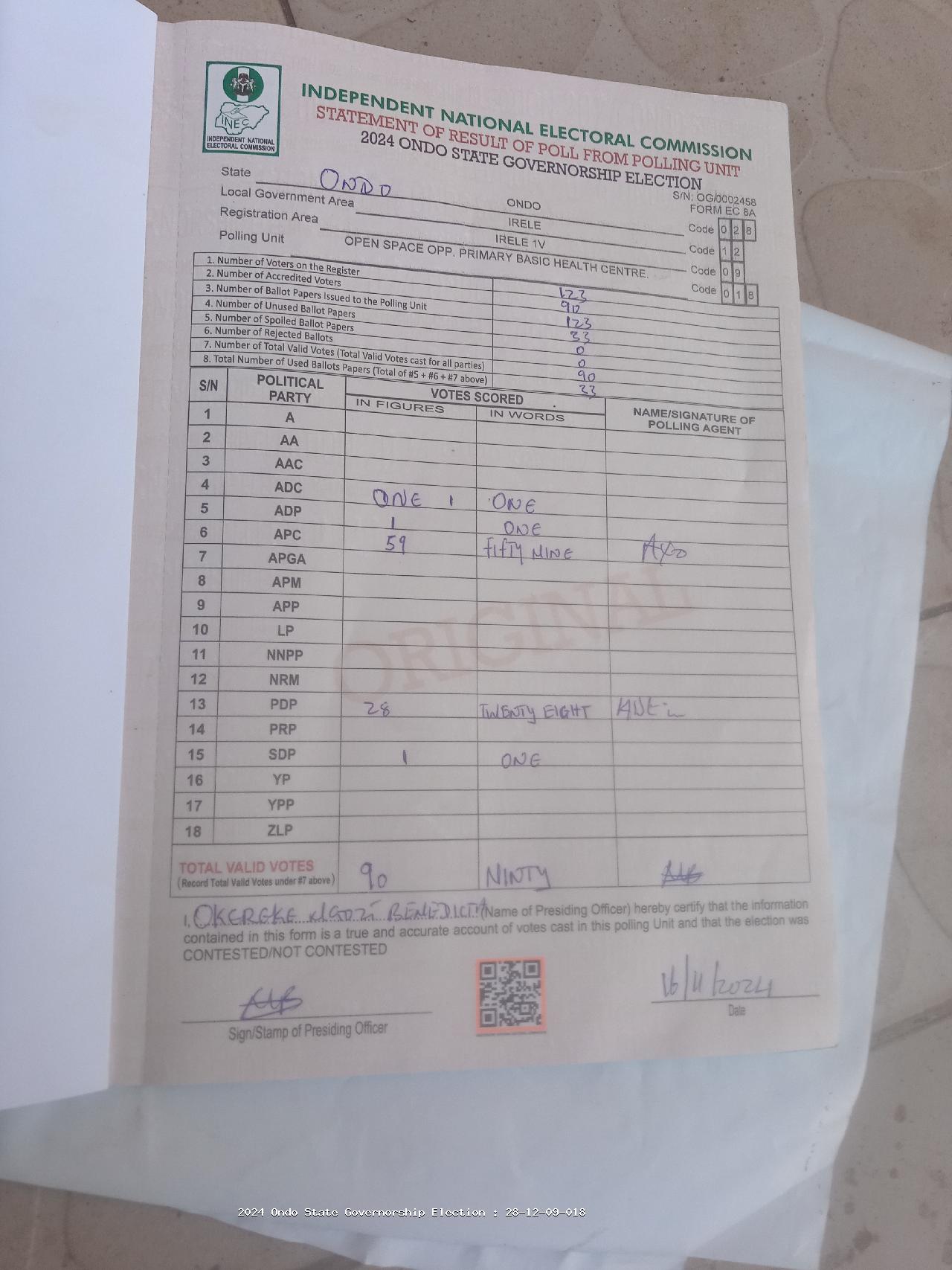 Result sheet for polling unit 28/12/09/018, Open Space Opp. Primary Basic Health Centre.