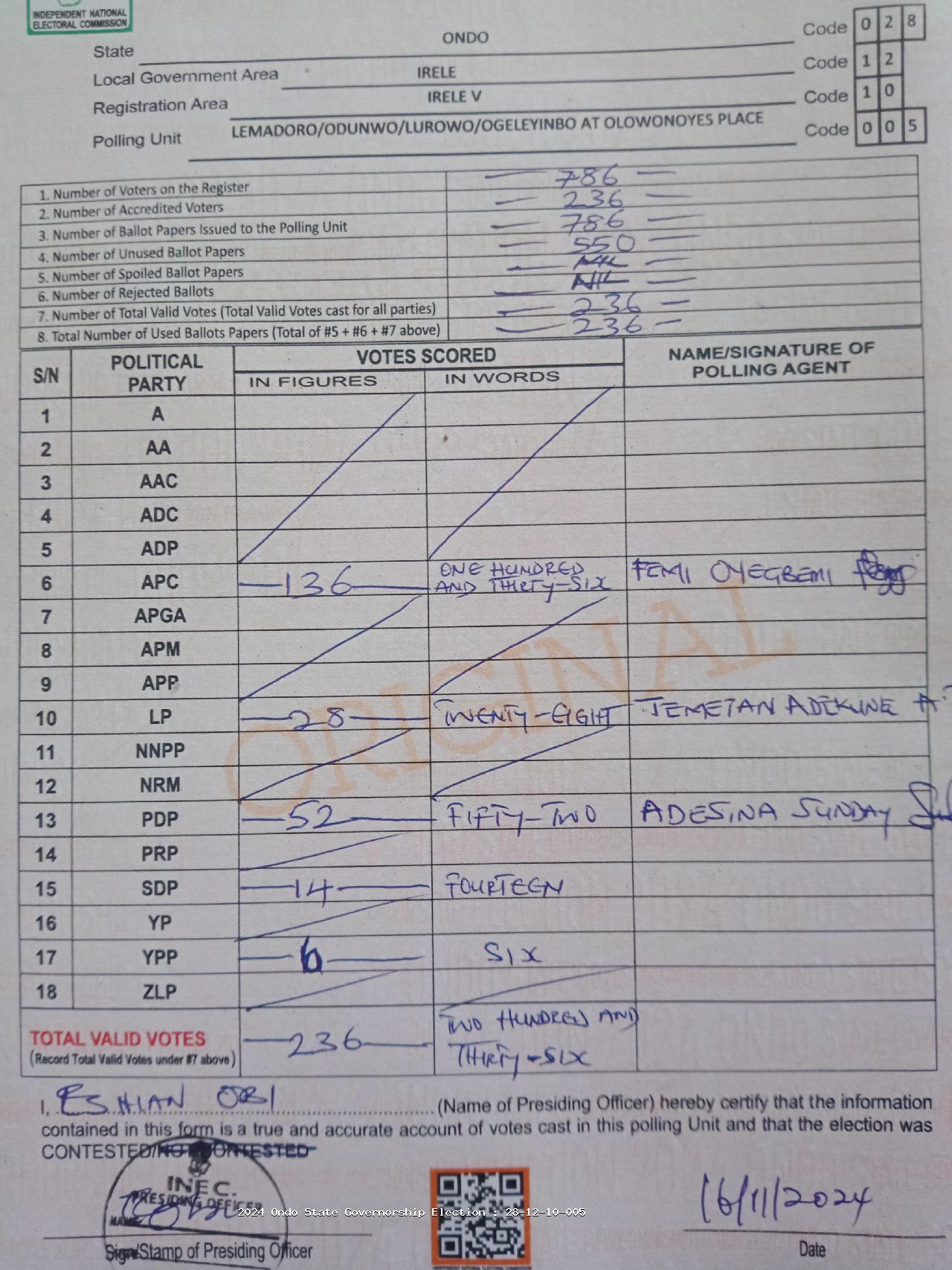 Result sheet for polling unit 28/12/10/005, Lemadoro/Odunwo/Lurowo/Ogeleyinbo At Olowonoyes Place