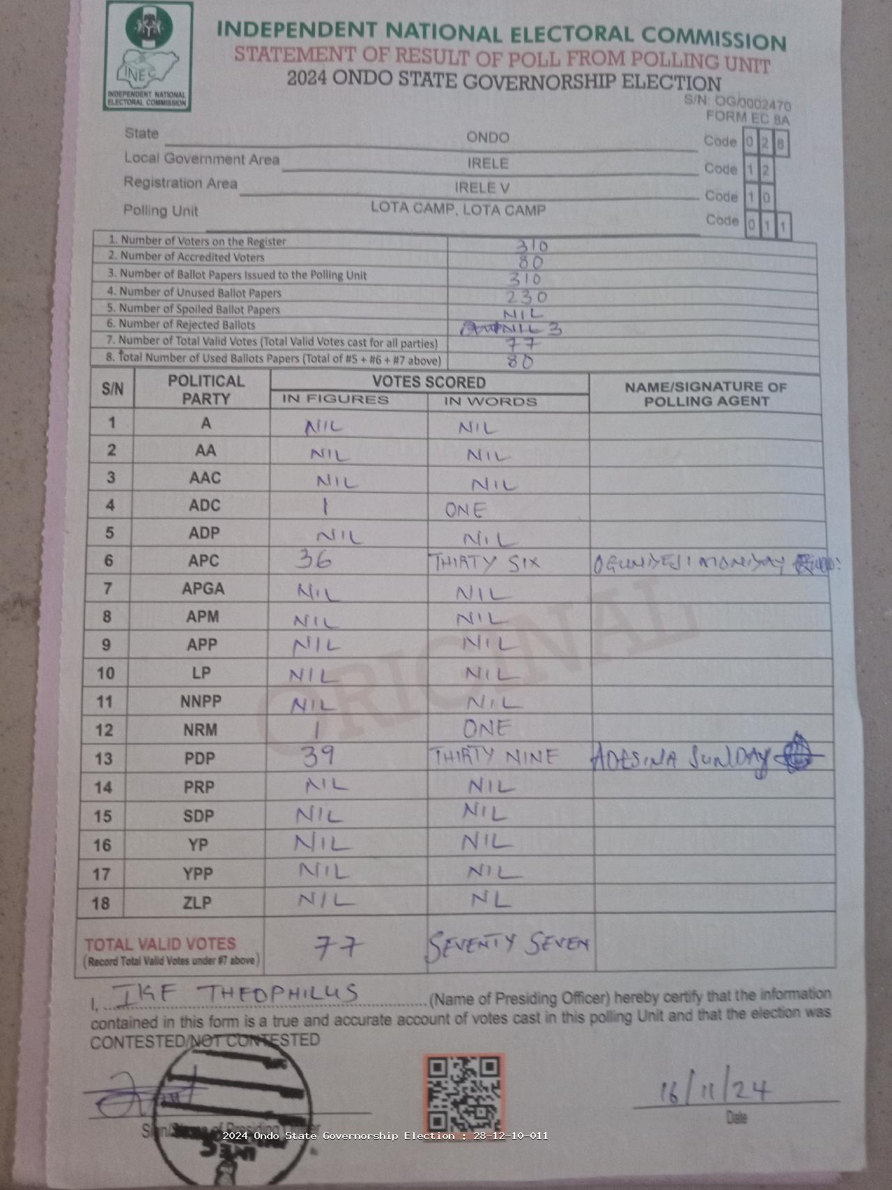 Result sheet for polling unit 28/12/10/011, Lota Camp, Lota Camp