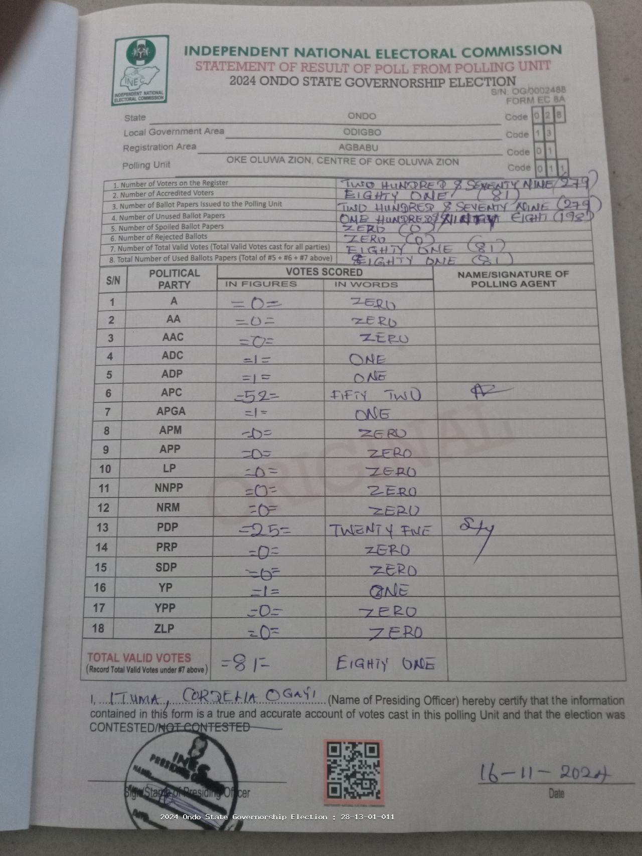 Result sheet for polling unit 28/13/01/011, Oke Oluwa Zion, Centre Of Oke Oluwa Zion