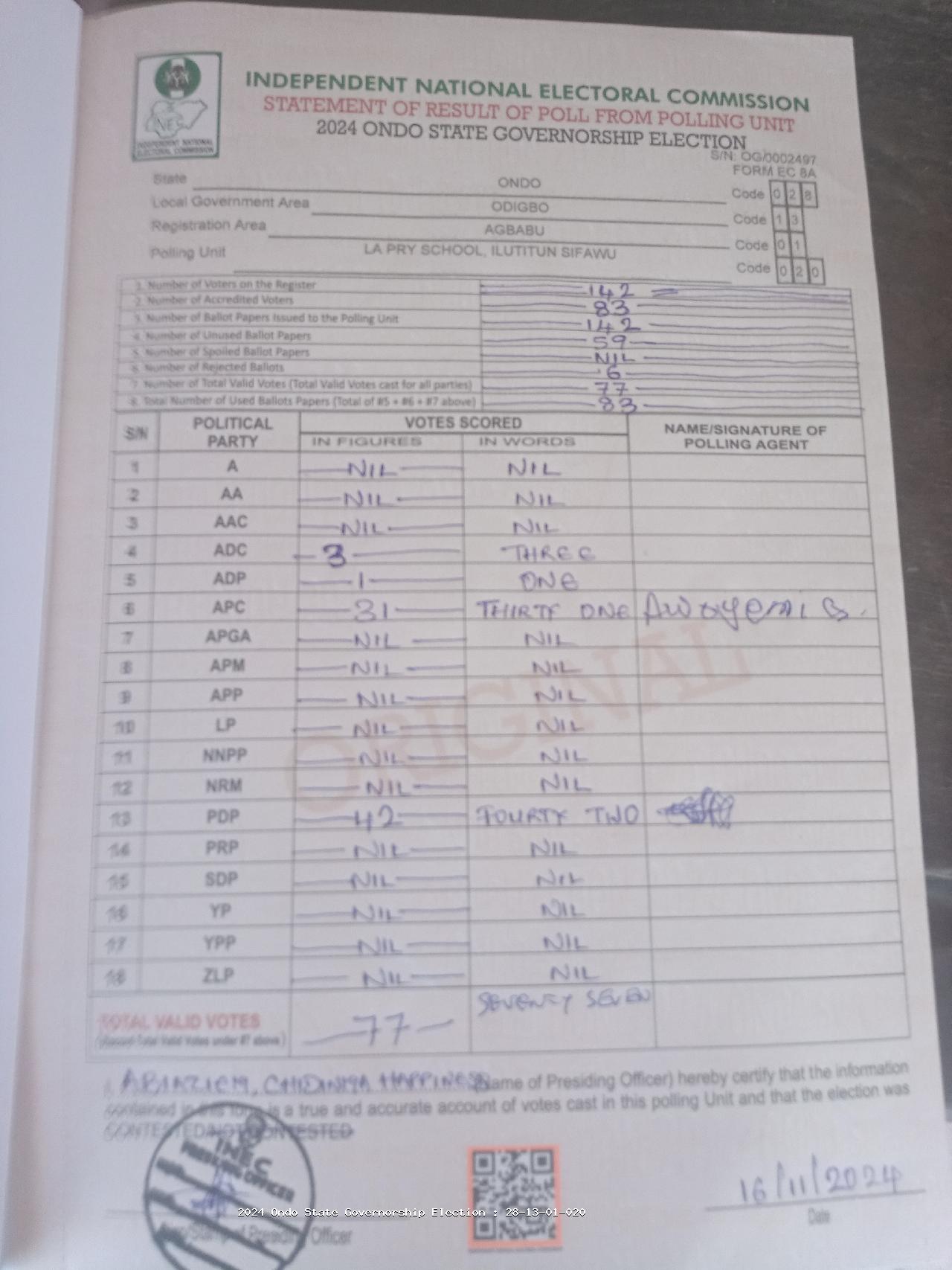 Result sheet for polling unit 28/13/01/020, La Pry School, Ilutitun Sifawu