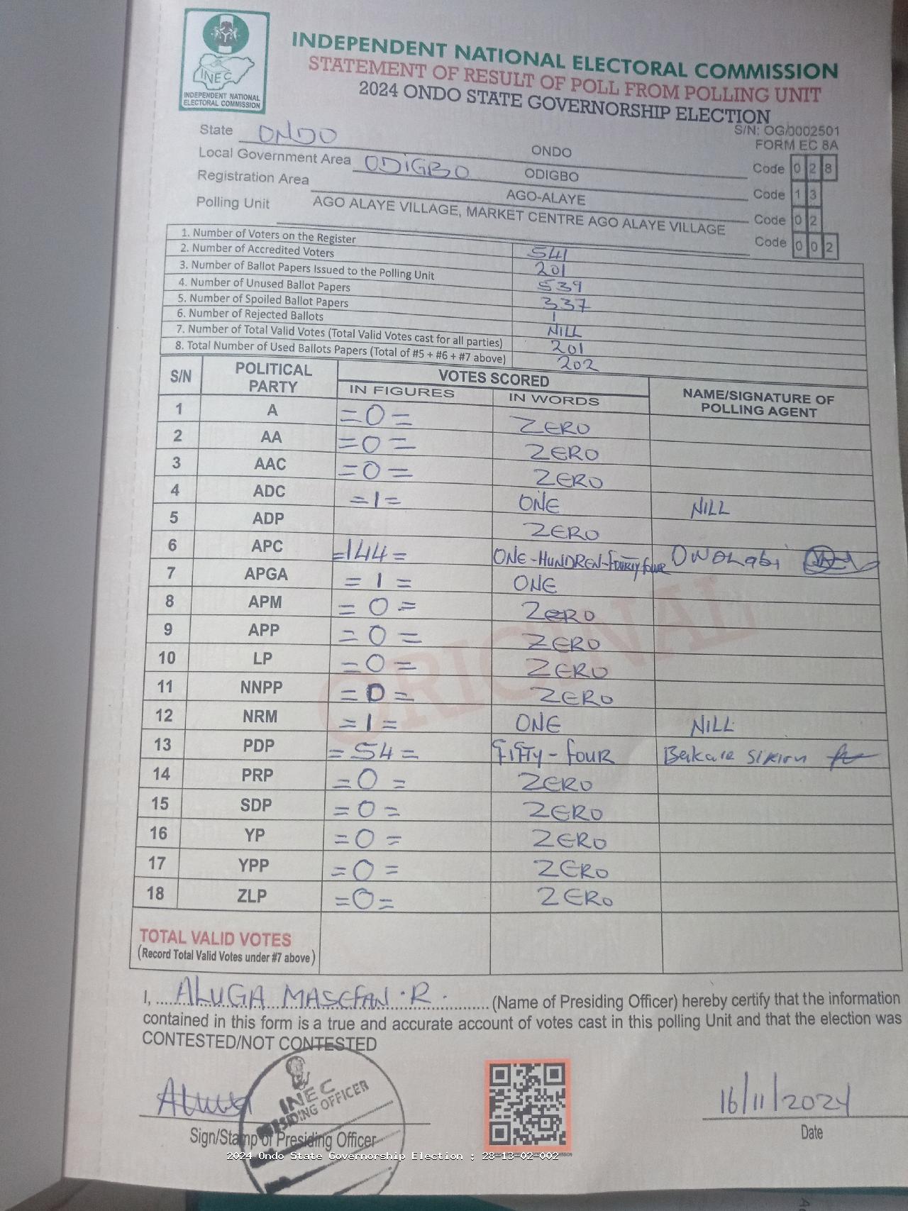 Result sheet for polling unit 28/13/02/002, Ago Alaye Village, Market Centre Ago Alaye Village
