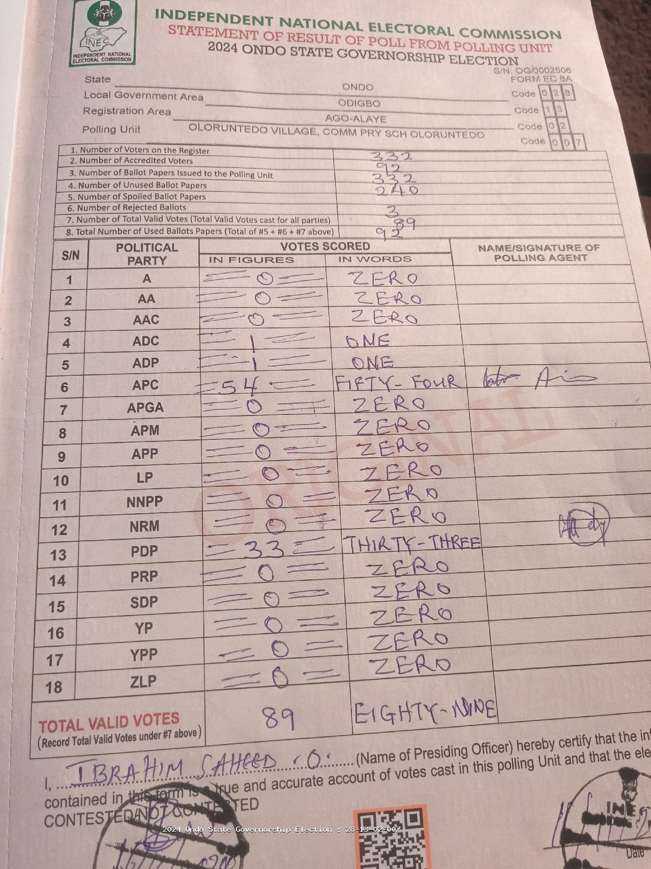 Result sheet for polling unit 28/13/02/007, Oloruntedo Village, Comm Pry Sch Oloruntedo