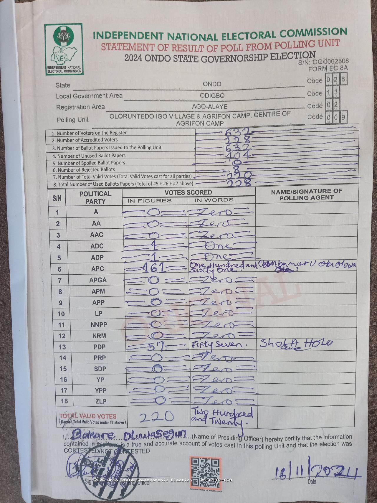Result sheet for polling unit 28/13/02/009, Oloruntedo Igo Village & Agrifon Camp, Centre Of Agrifon Camp