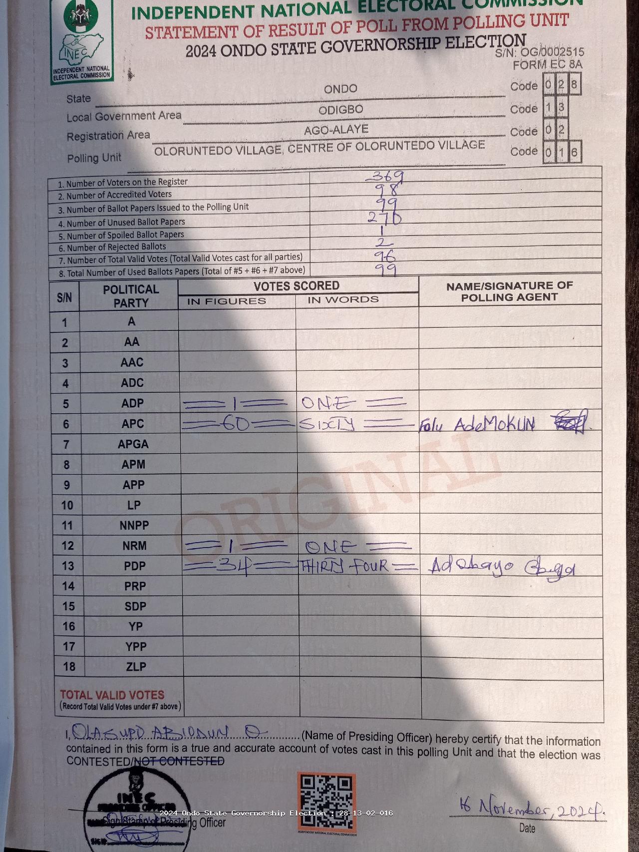 Result sheet for polling unit 28/13/02/016, Oloruntedo Village, Centre Of Oloruntedo Village