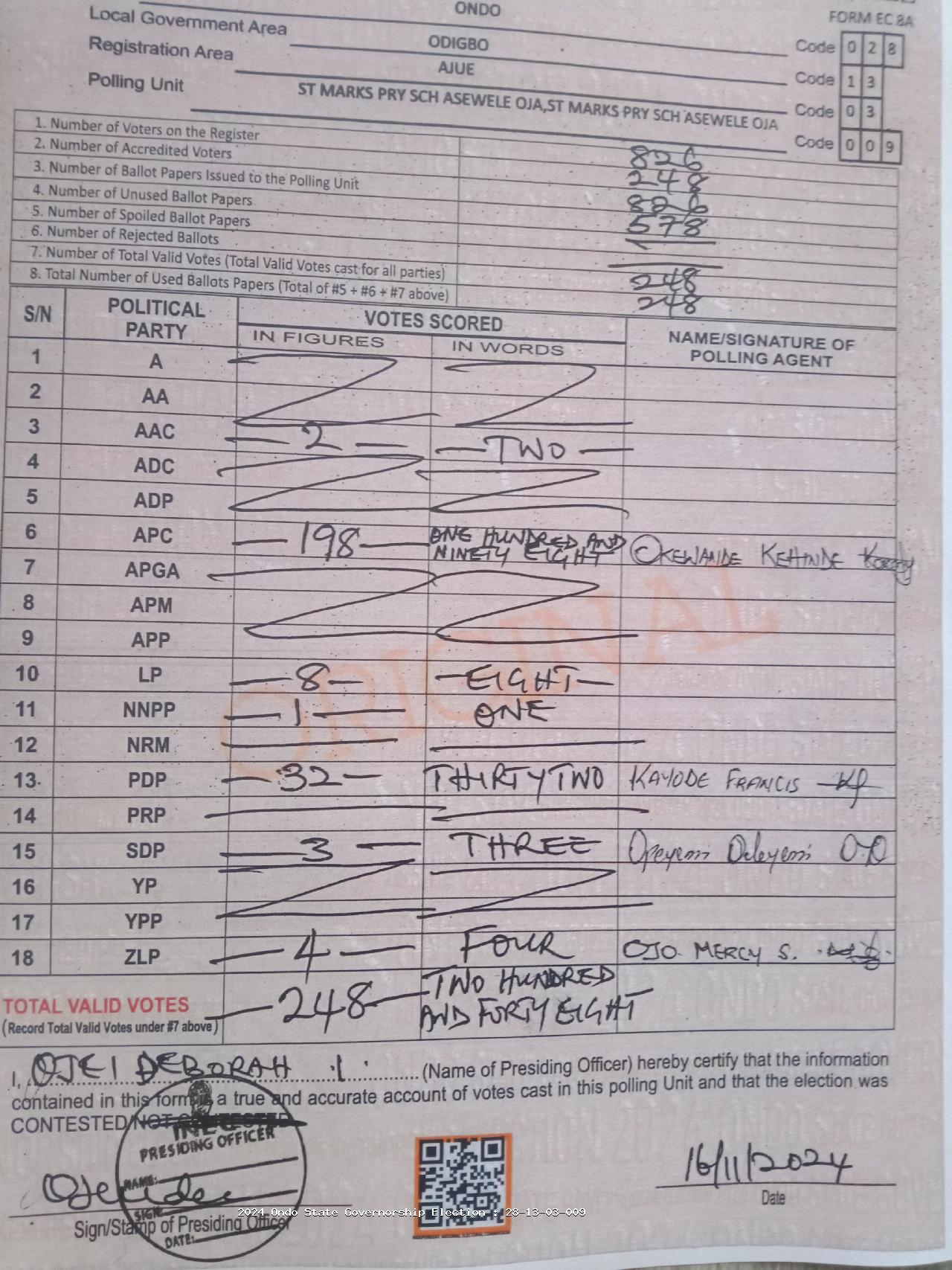 Result sheet for polling unit 28/13/03/009, St Marks Pry Sch Asewele Oja,St Marks Pry Sch Asewele Oja