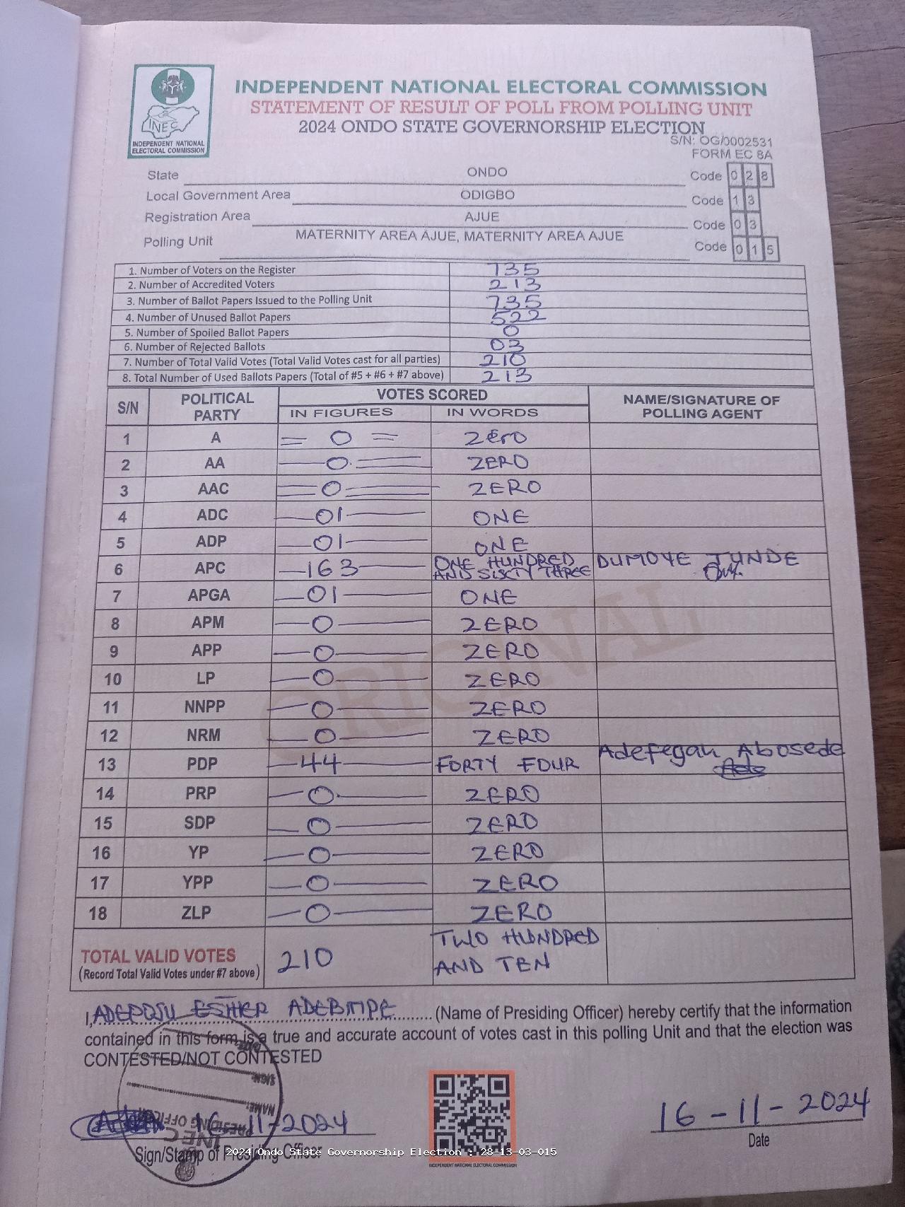 Result sheet for polling unit 28/13/03/015, Maternity Area Ajue, Maternity Area Ajue