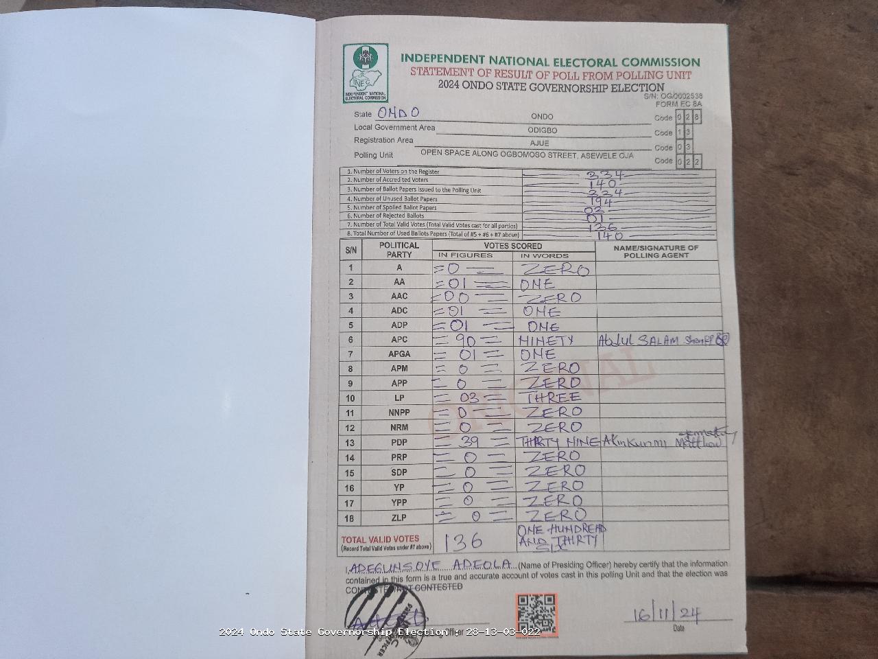 Result sheet for polling unit 28/13/03/022, Open Space Along Ogbomoso Street, Asewele Oja