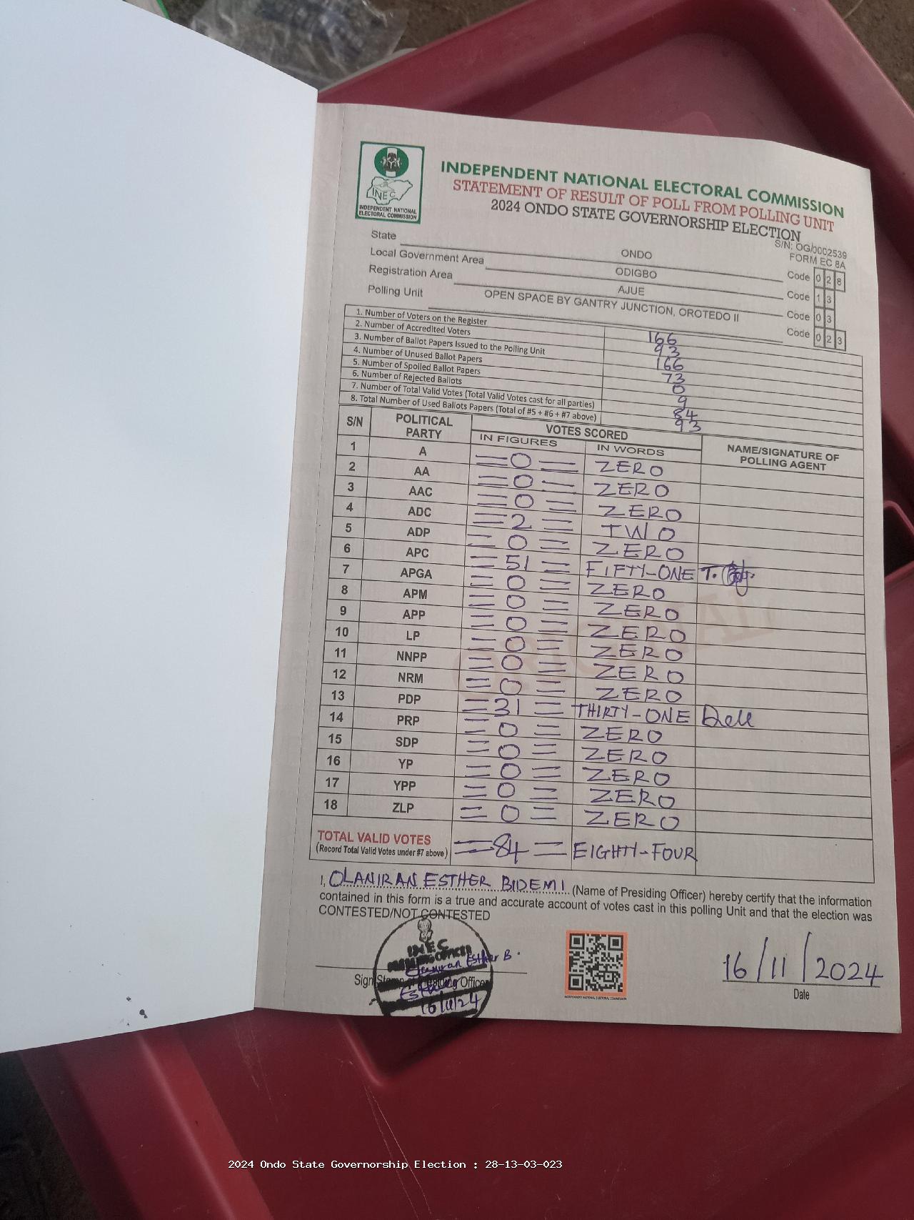 Result sheet for polling unit 28/13/03/023, Open Space By Gantry Junction, Orotedo II
