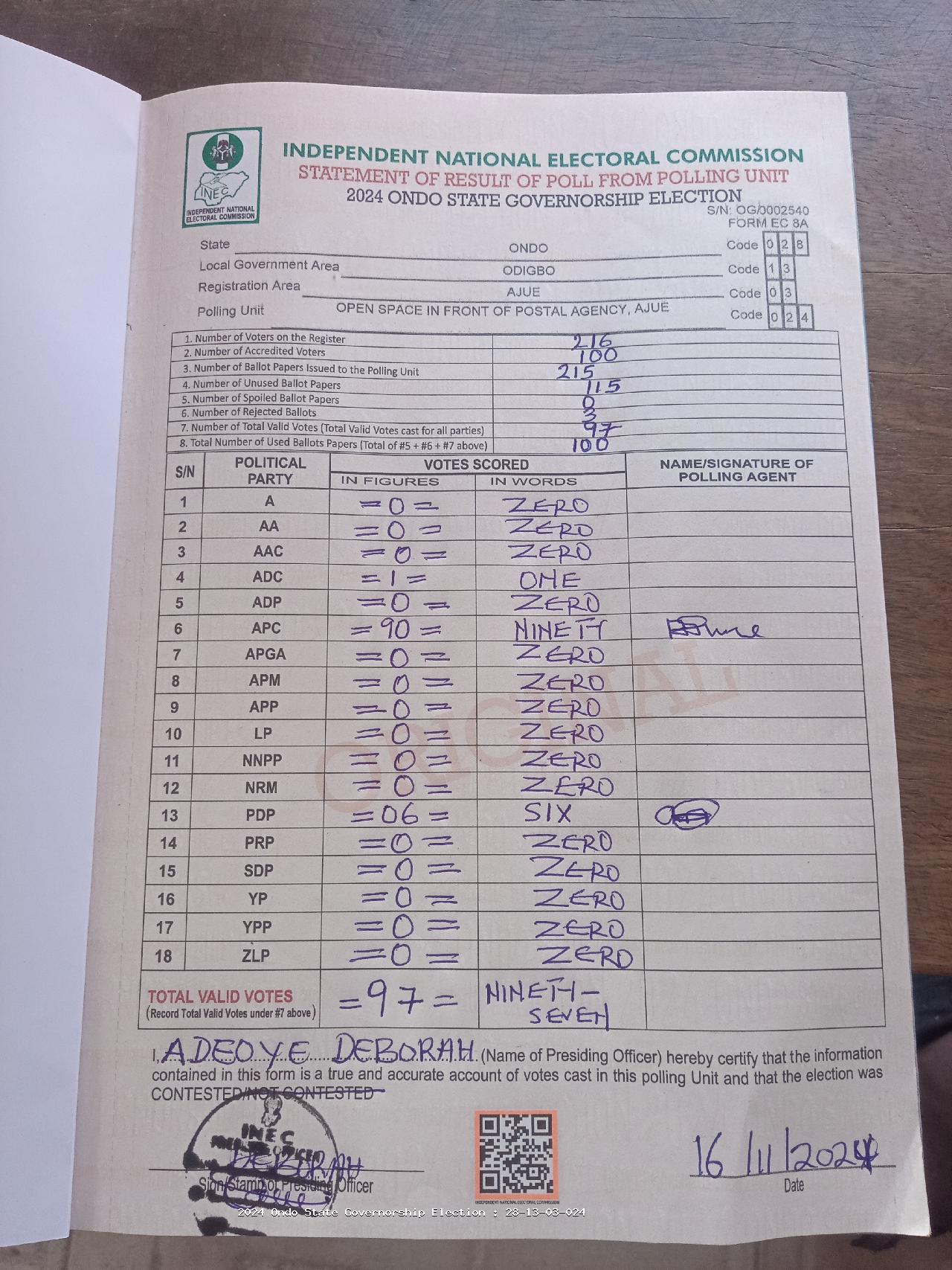 Result sheet for polling unit 28/13/03/024, Open Space In Front Of Postal Agency, Ajue