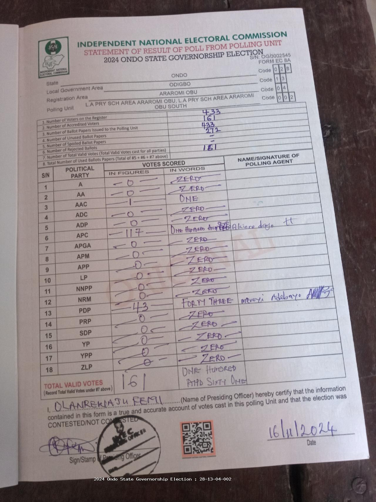 Result sheet for polling unit 28/13/04/002, L.A Pry Sch Area Araromi Obu, L.A Pry Sch Area Araromi Obu South
