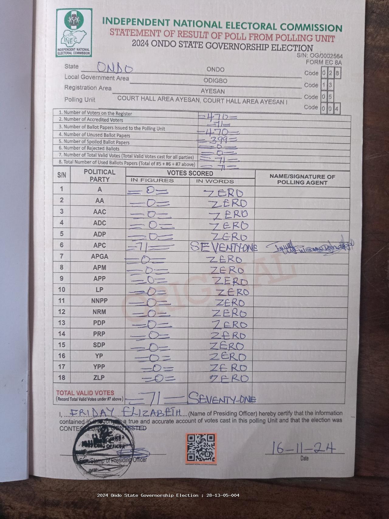 Result sheet for polling unit 28/13/05/004, Court Hall Area Ayesan, Court Hall Area Ayesan I