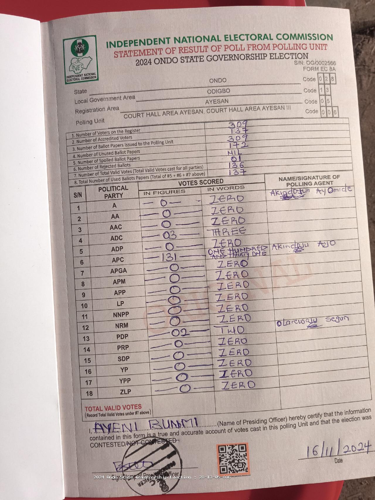 Result sheet for polling unit 28/13/05/006, Court Hall Area Ayesan, Court Hall Area Ayesan III