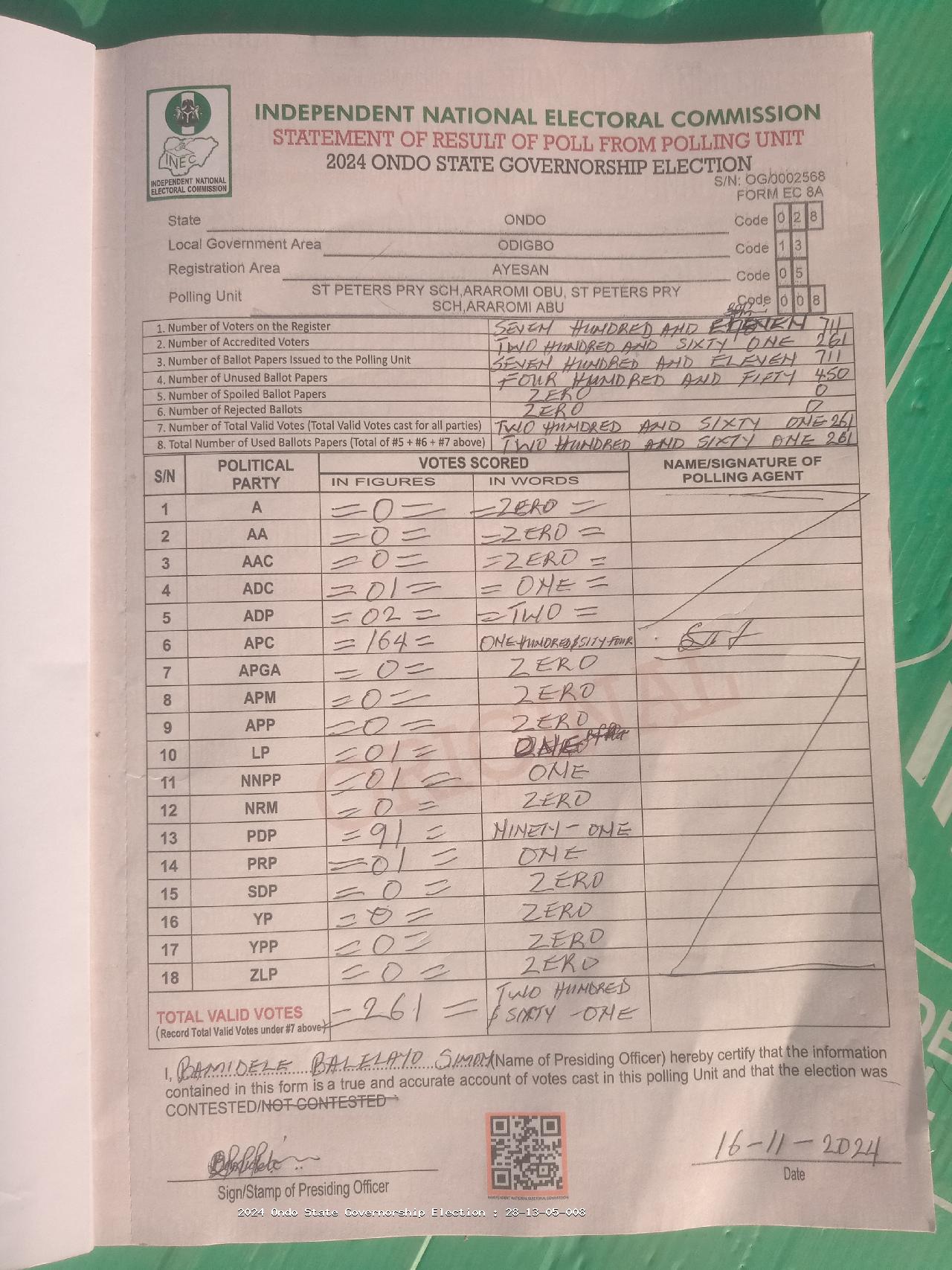Result sheet for polling unit 28/13/05/008, St Peters Pry Sch,Araromi Obu, St Peters Pry Sch,Araromi Abu