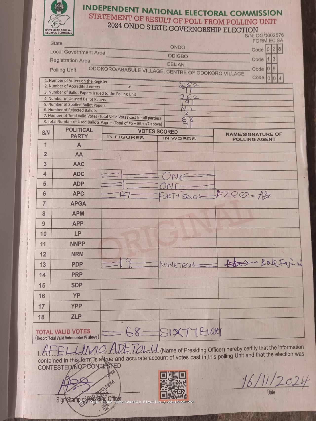 Result sheet for polling unit 28/13/06/004, Odokoro/Abasule Village, Centre Of Odokoro Village