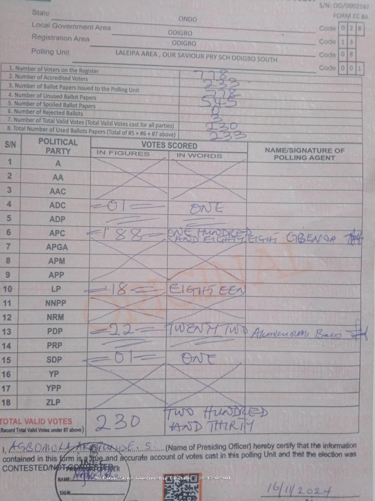 Result sheet for polling unit 28/13/08/001, Laleipa Area , Our Saviour Pry Sch Odigbo South