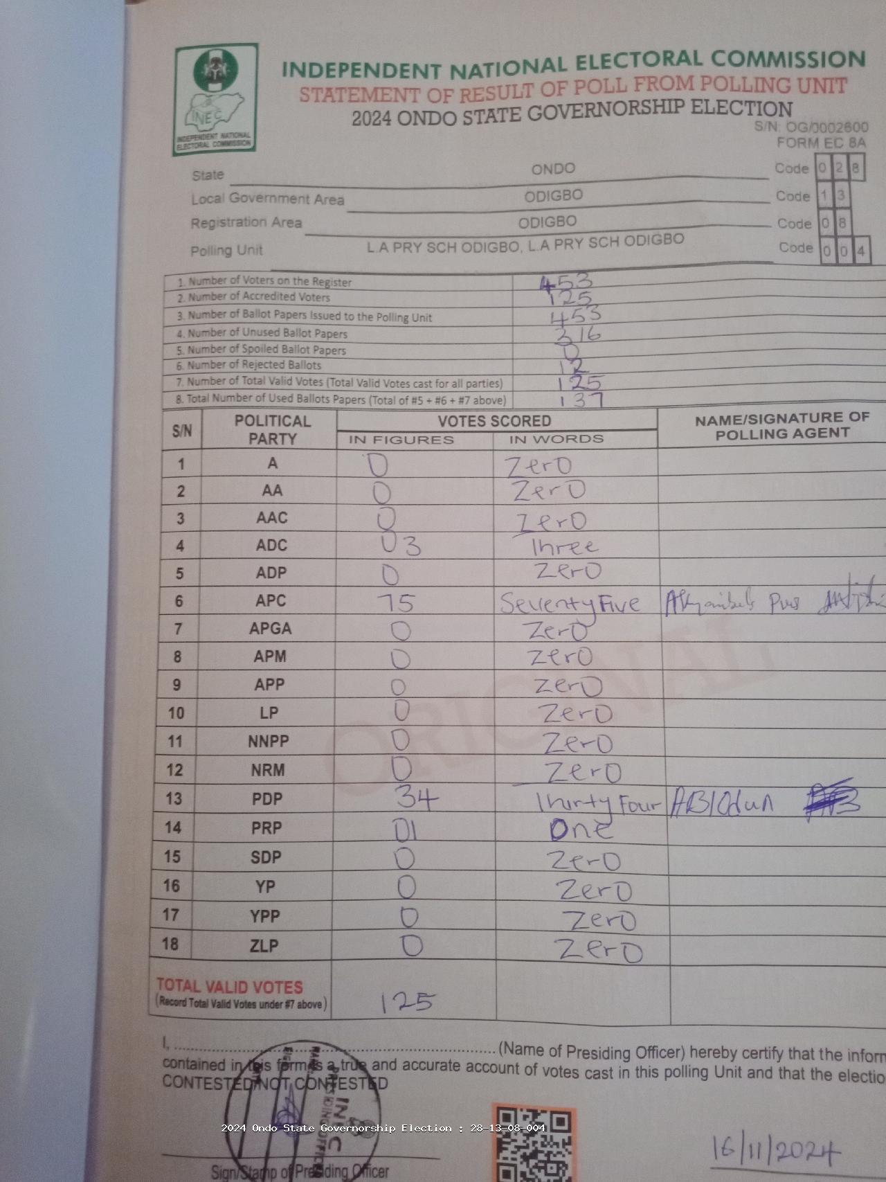 Result sheet for polling unit 28/13/08/004, L.A Pry Sch Odigbo, L.A Pry Sch Odigbo