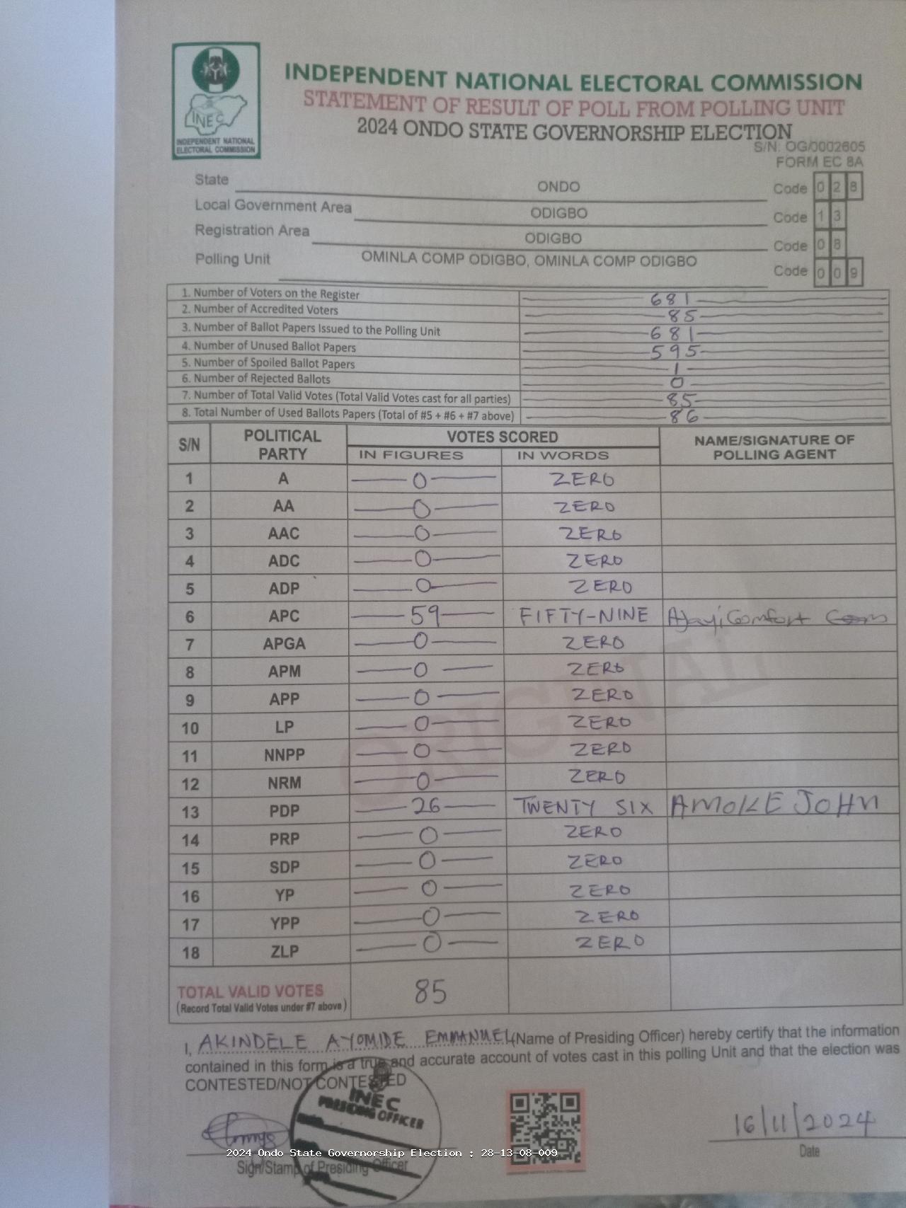 Result sheet for polling unit 28/13/08/009, Ominla Comp Odigbo, Ominla Comp Odigbo
