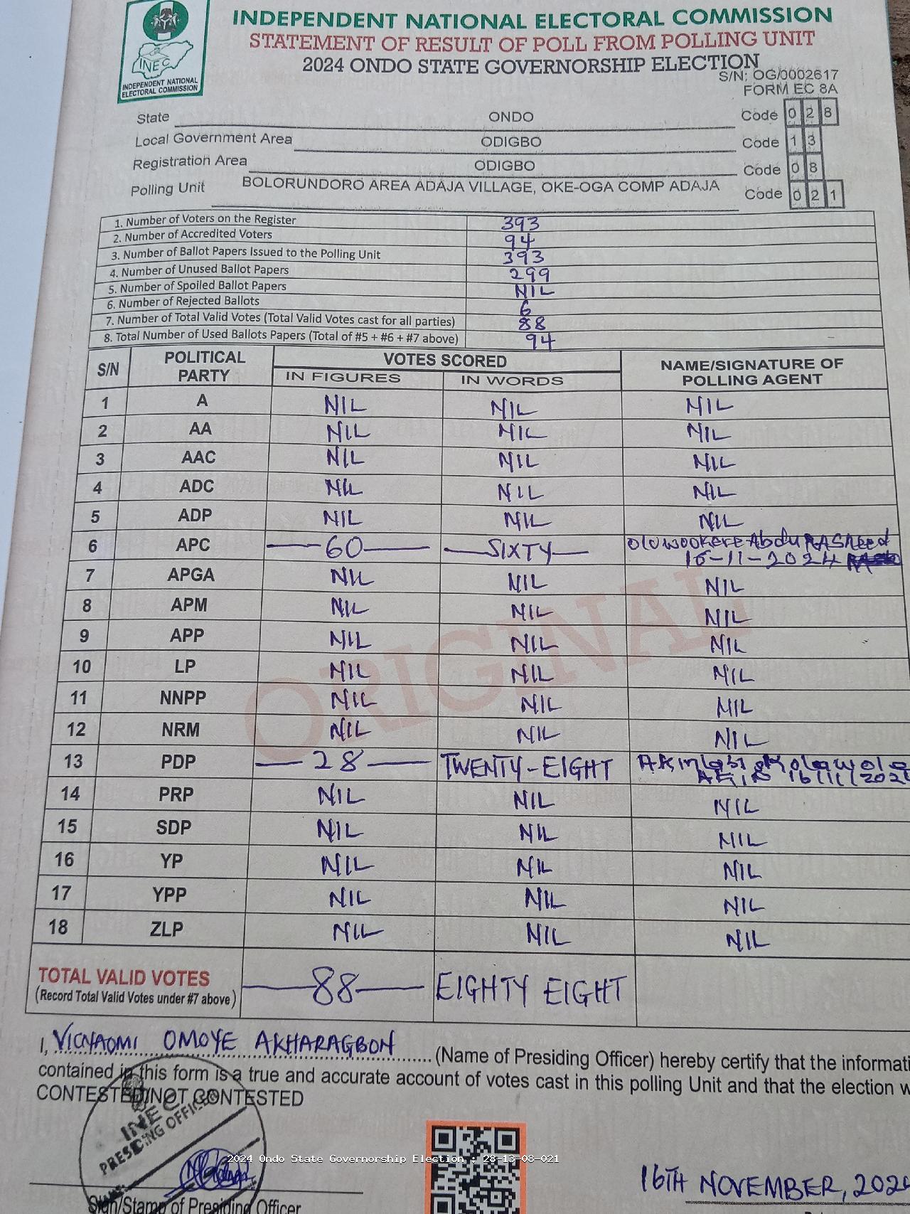 Result sheet for polling unit 28/13/08/021, Bolorundoro Area Adaja Village, Oke-Oga Comp Adaja