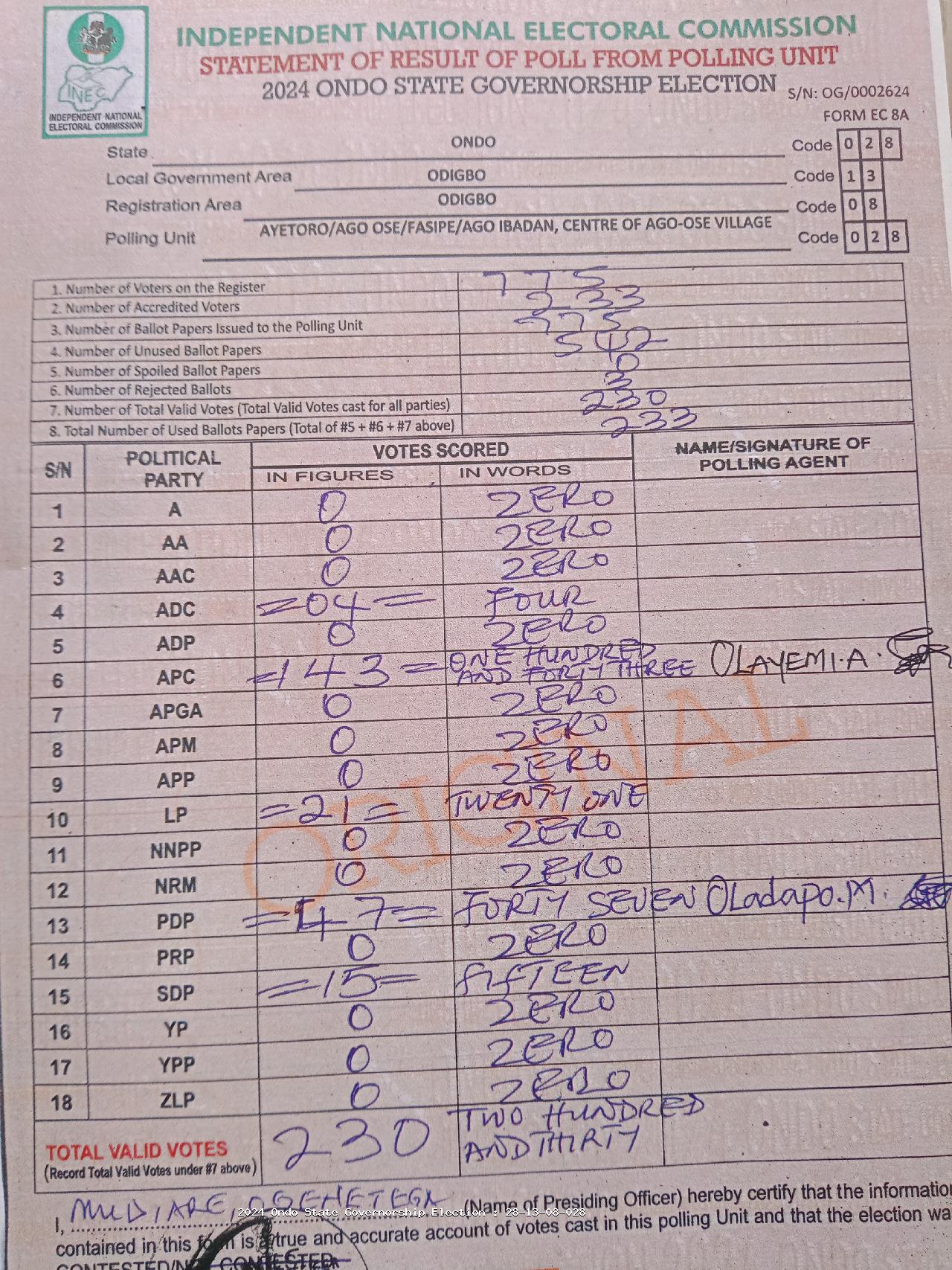 Result sheet for polling unit 28/13/08/028, Ayetoro/Ago Ose/Fasipe/Ago Ibadan, Centre Of Ago-Ose Village
