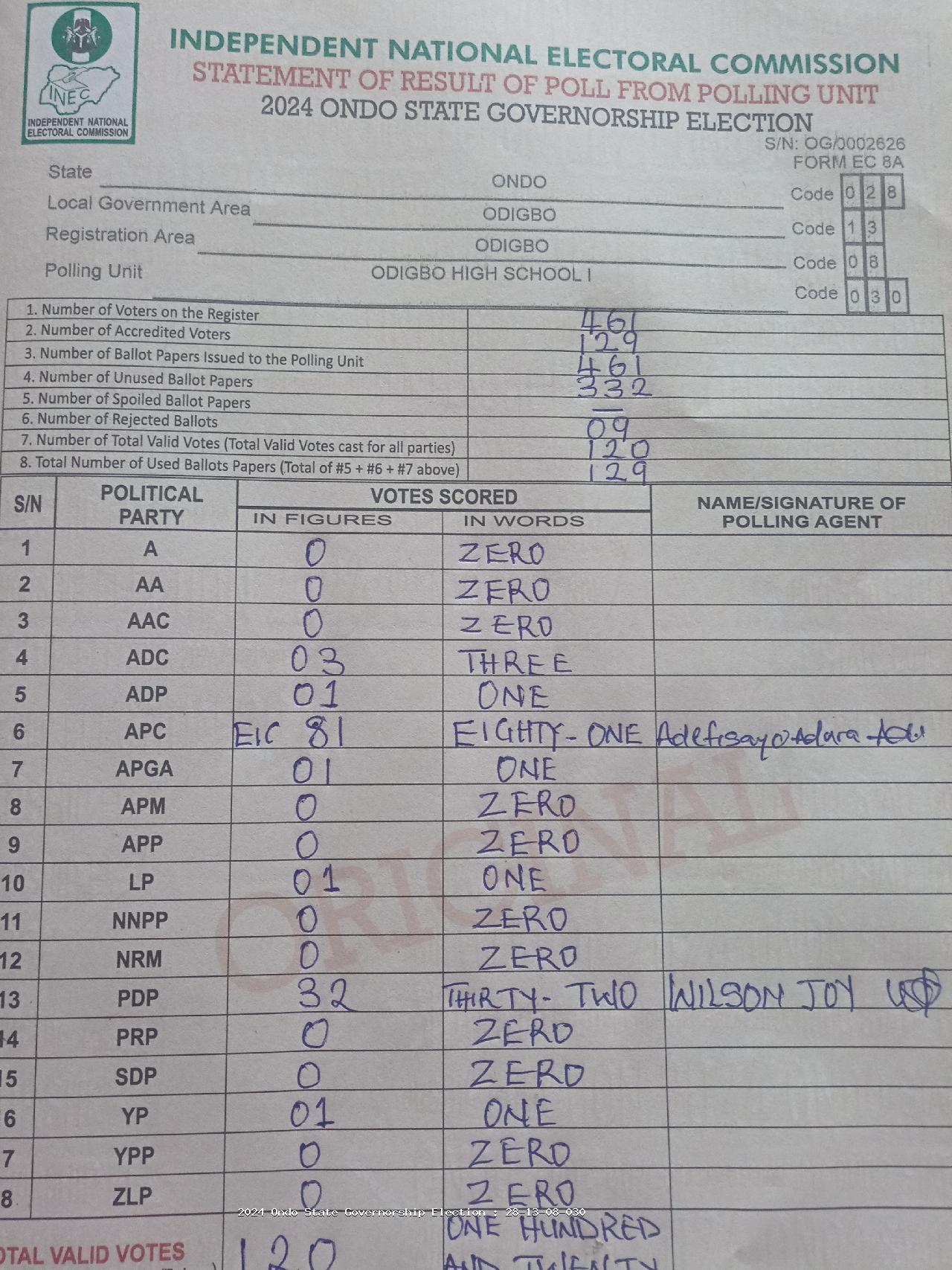 Result sheet for polling unit 28/13/08/030, Odigbo High School I