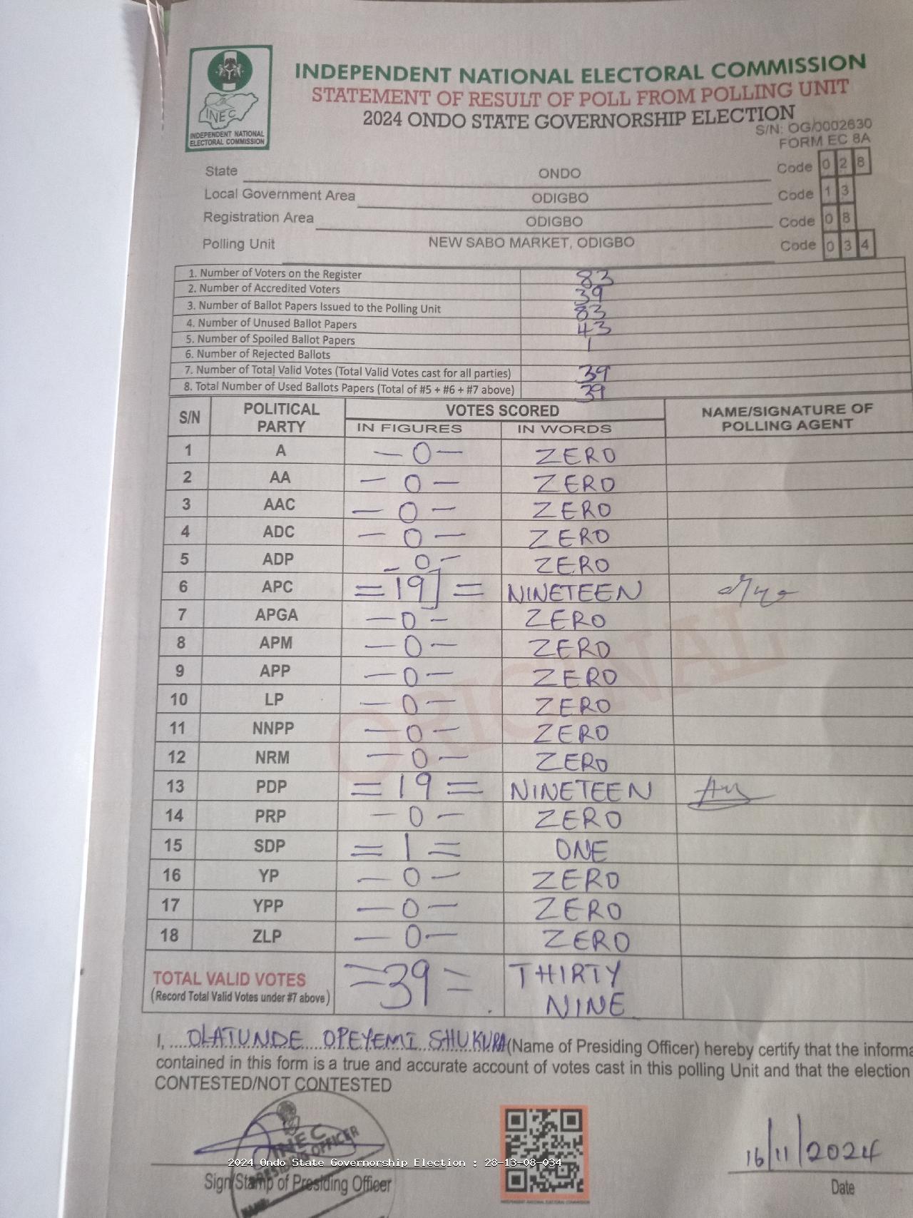 Result sheet for polling unit 28/13/08/034, New Sabo Market, Odigbo