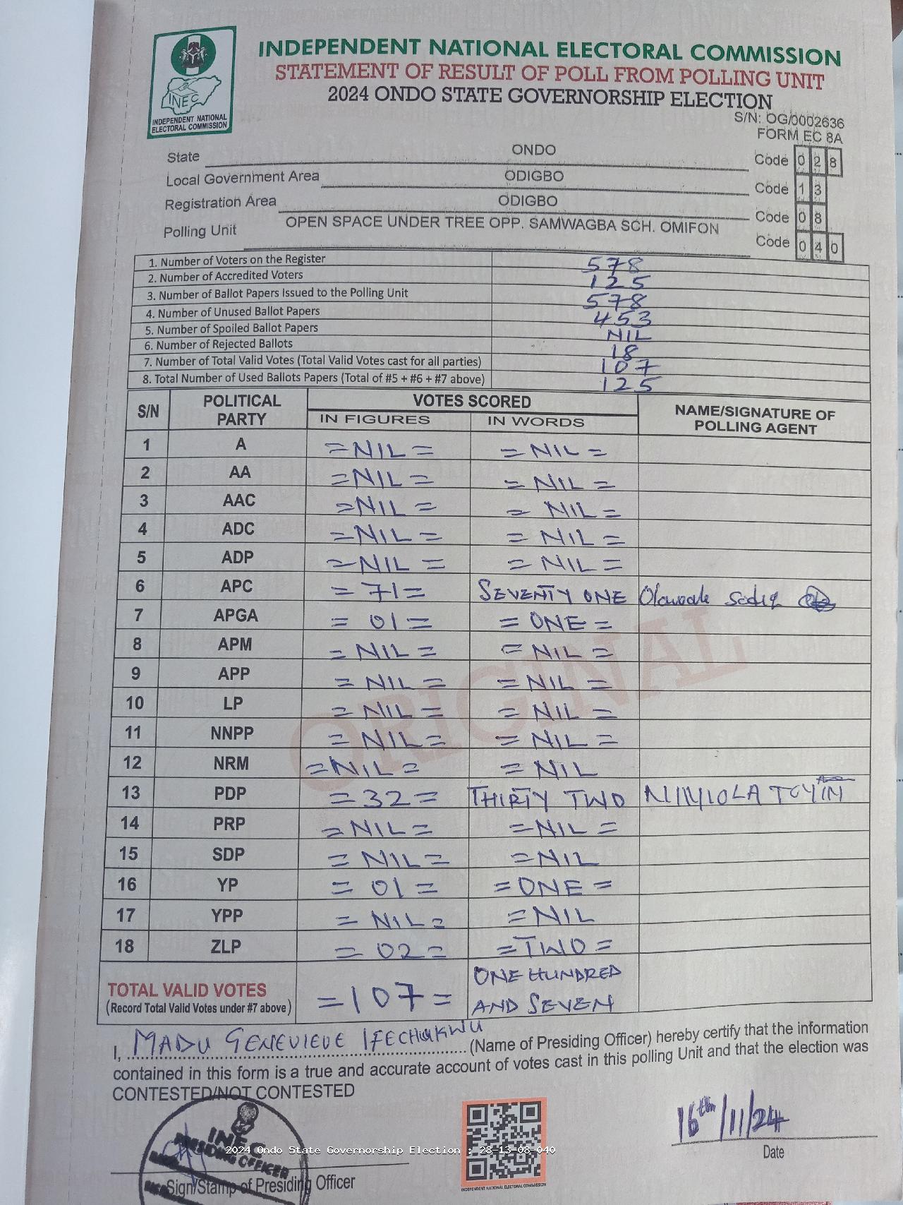 Result sheet for polling unit 28/13/08/040, Open Space Under Tree Opp. Samwagba Sch. Omifon