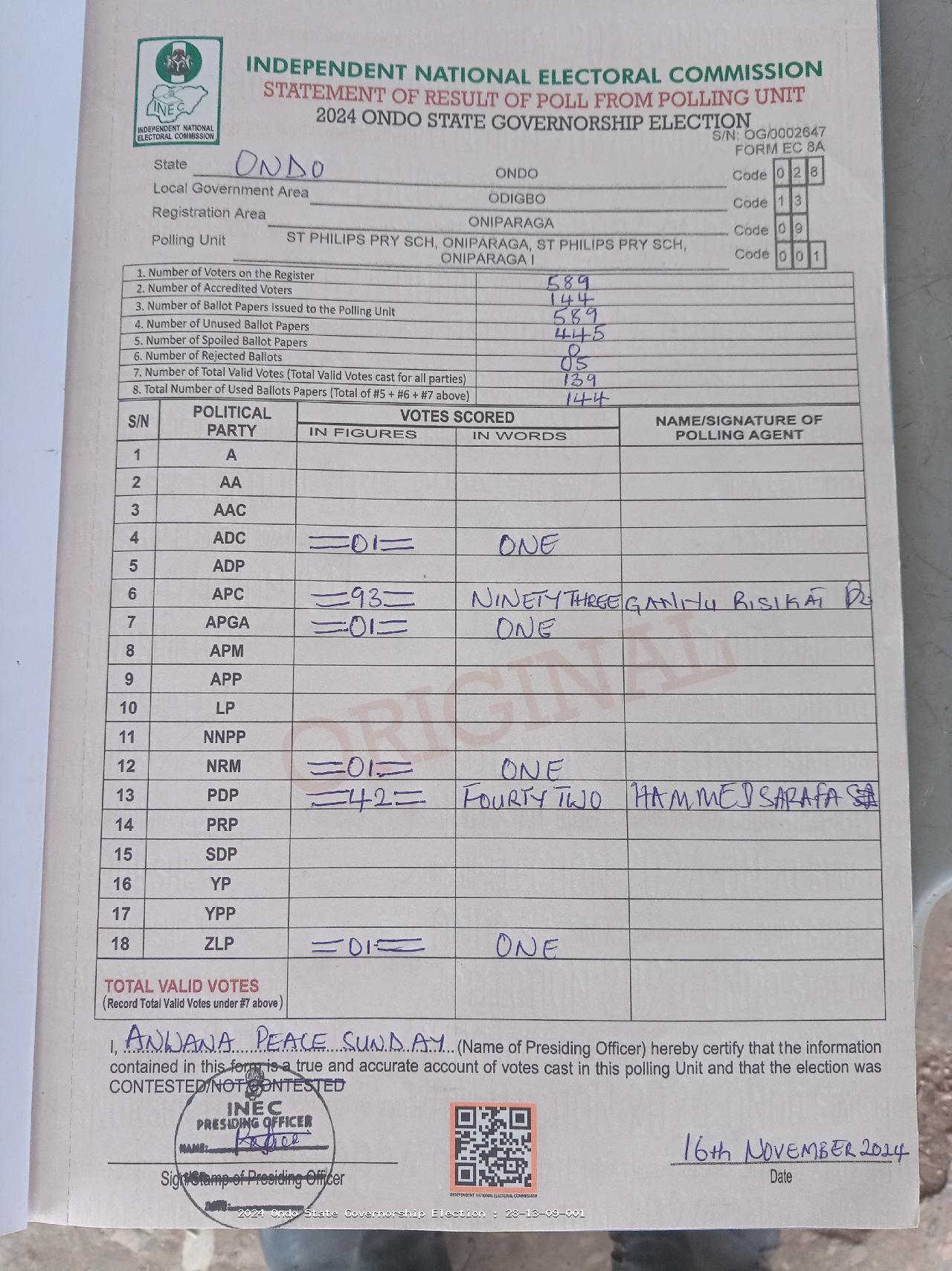 Result sheet for polling unit 28/13/09/001, St Philips Pry Sch, Oniparaga, St Philips Pry Sch, Oniparaga I