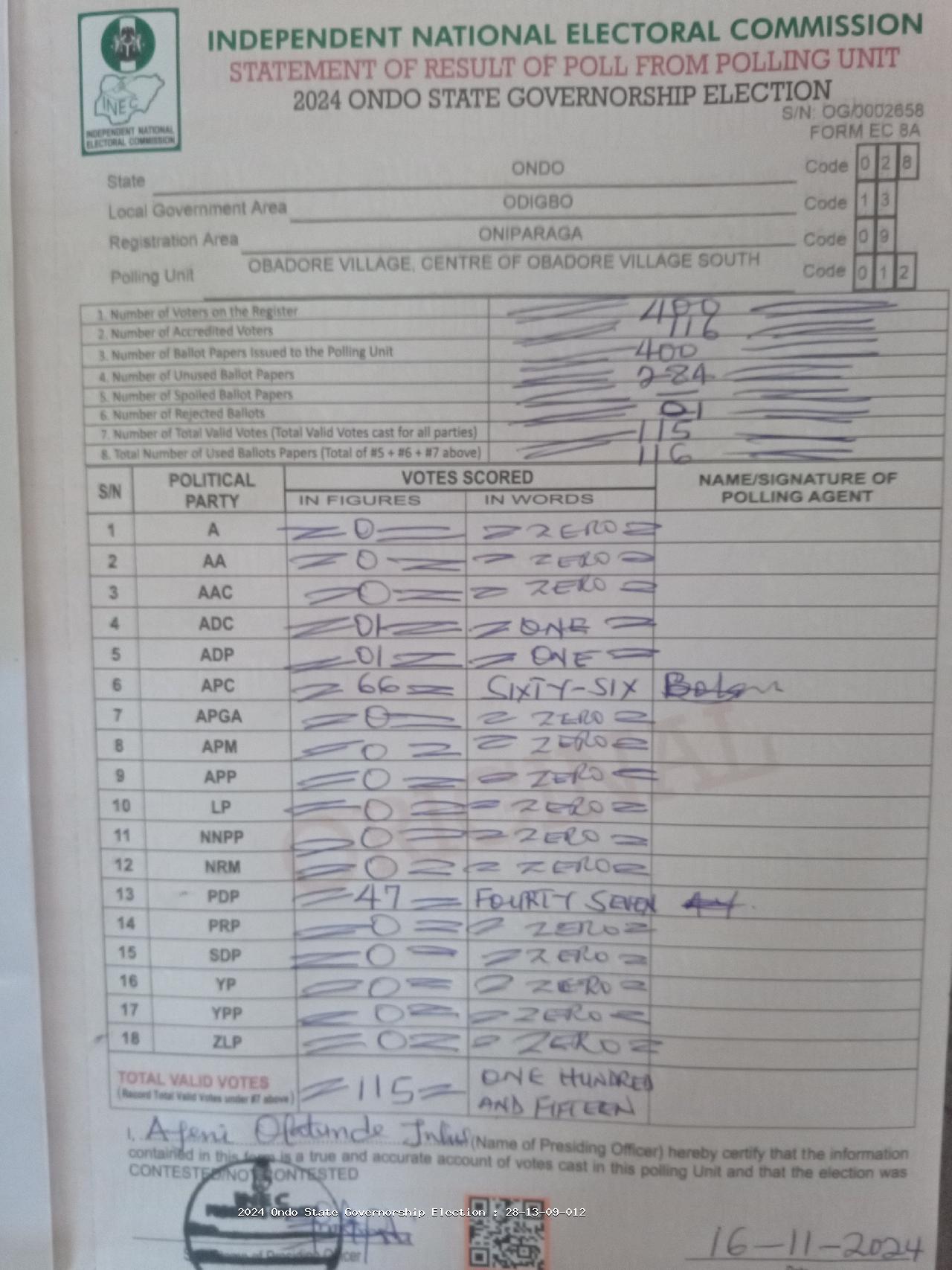 Result sheet for polling unit 28/13/09/012, Obadore Village, Centre Of Obadore Village South