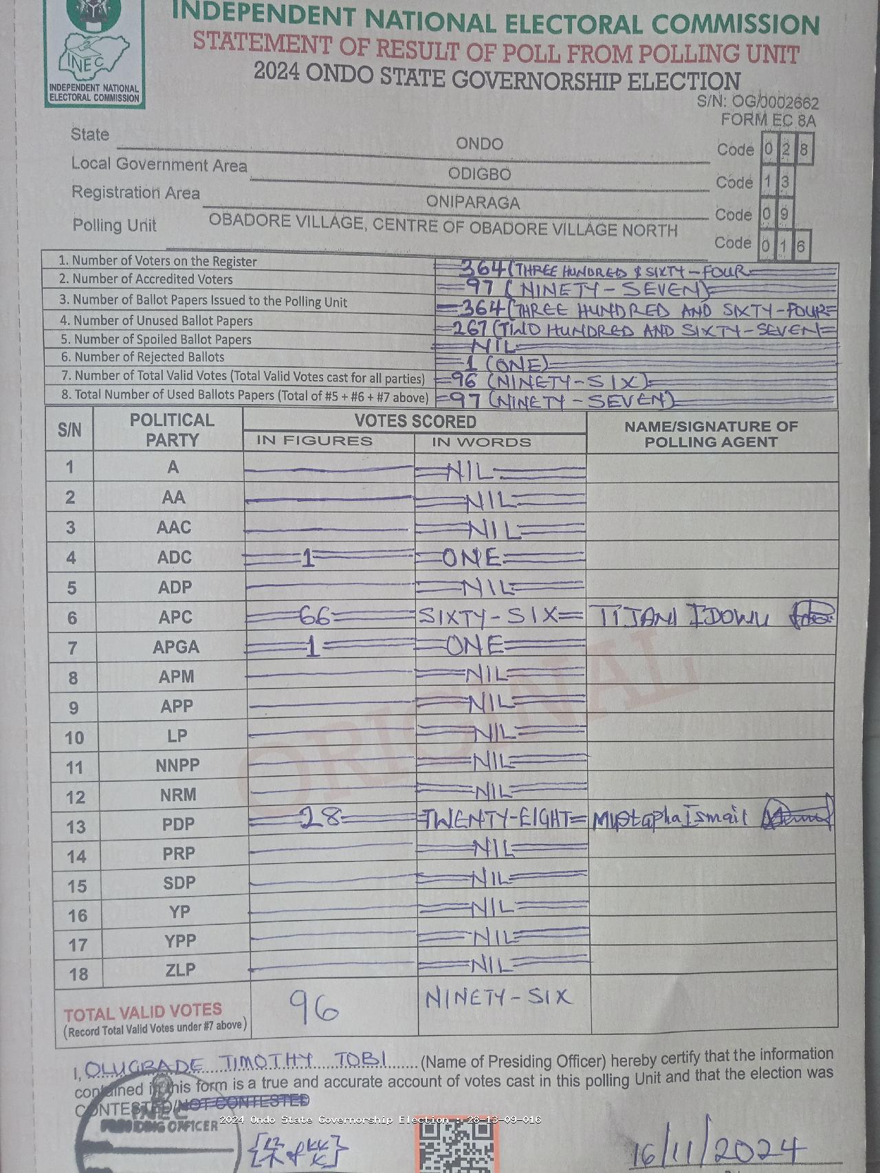 Result sheet for polling unit 28/13/09/016, Obadore Village, Centre Of Obadore Village North