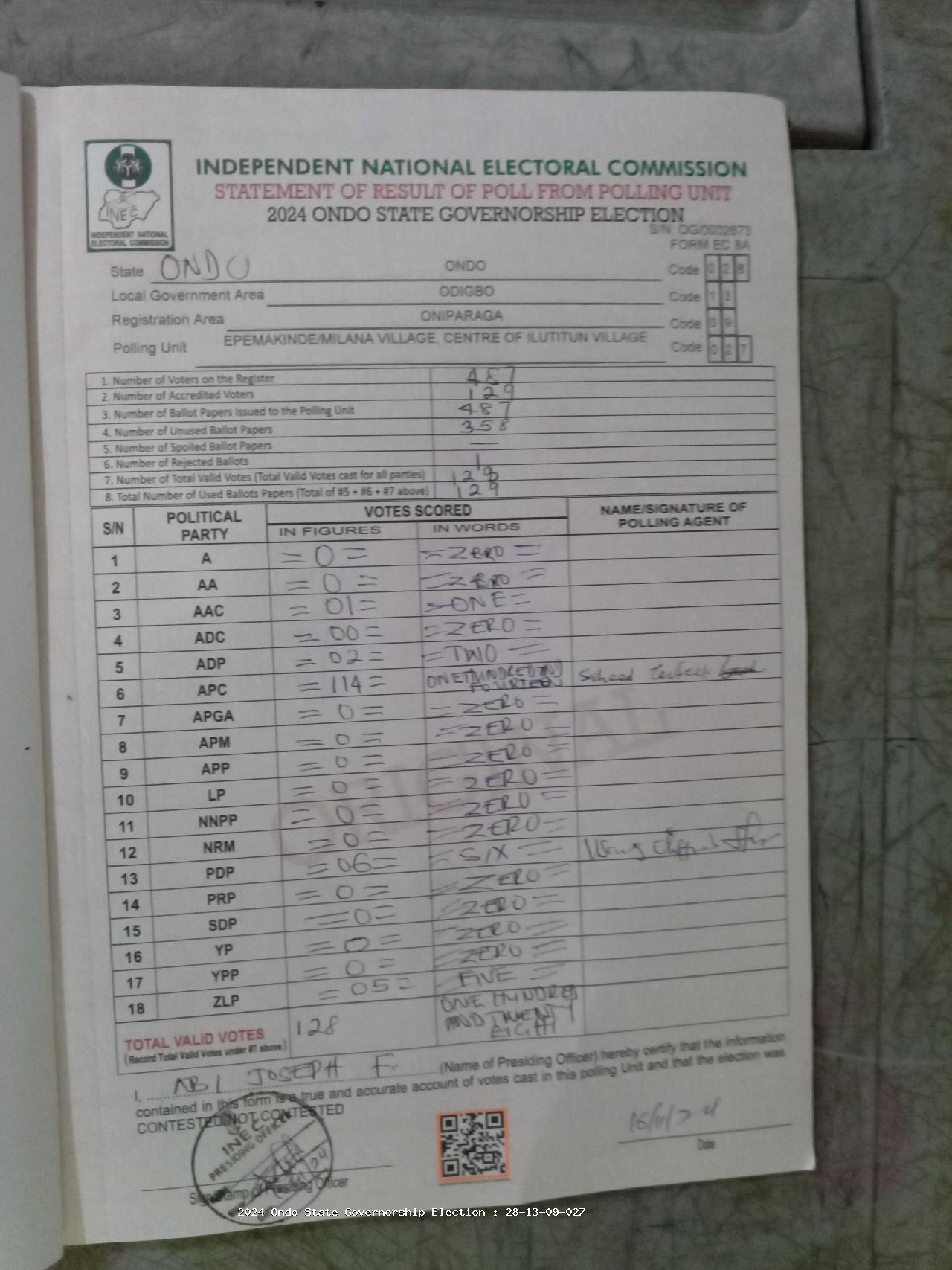 Result sheet for polling unit 28/13/09/027, Epemakinde/Milana Village, Centre Of Ilutitun Village