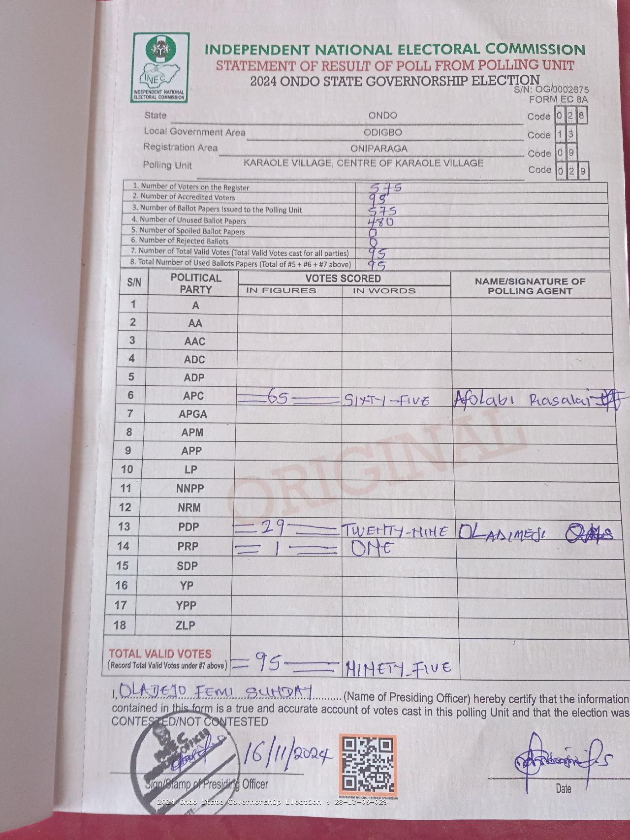 Result sheet for polling unit 28/13/09/029, Karaole Village, Centre Of Karaole Village