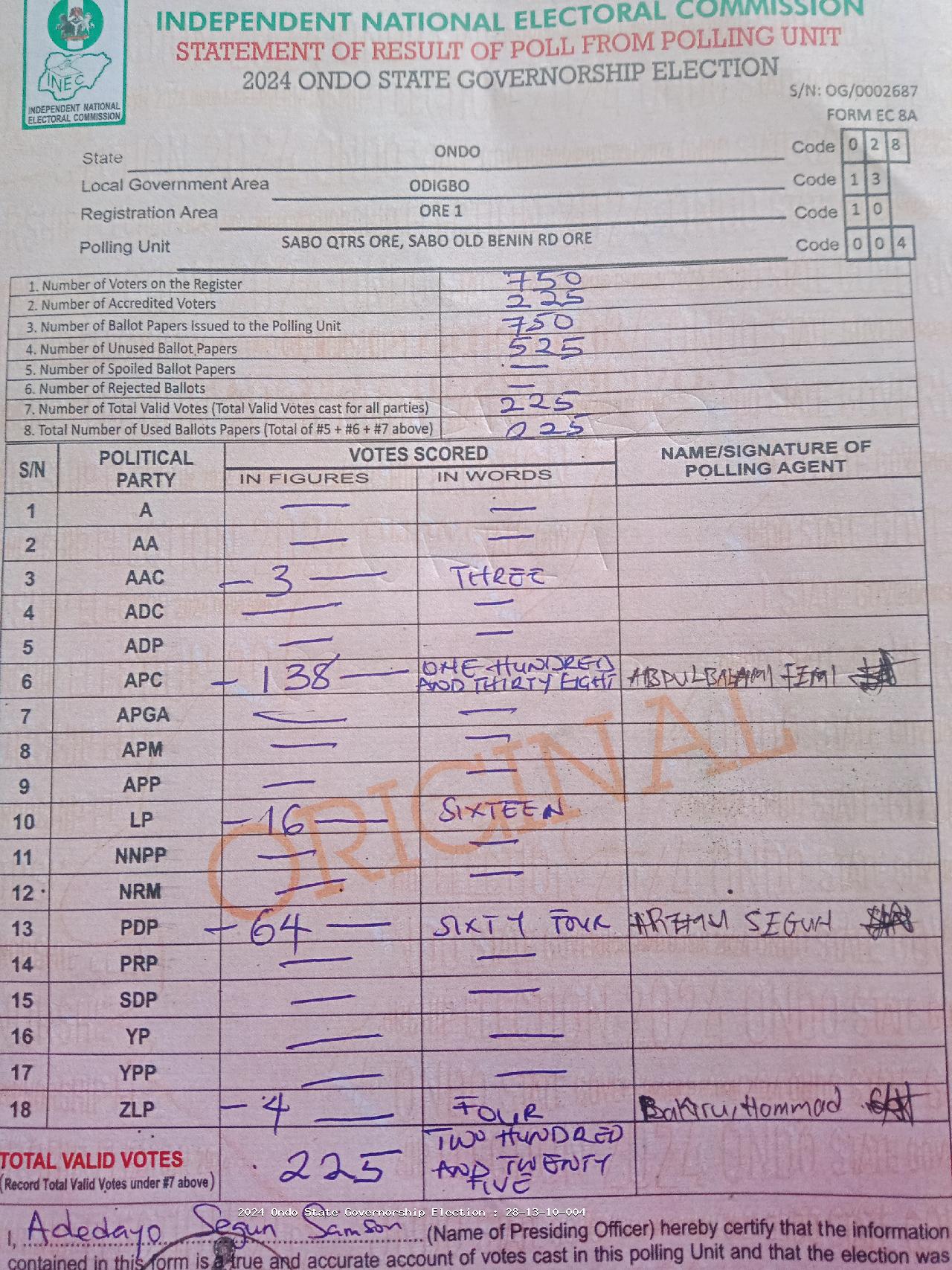 Result sheet for polling unit 28/13/10/004, Sabo Qtrs Ore, Sabo Old Benin Rd Ore