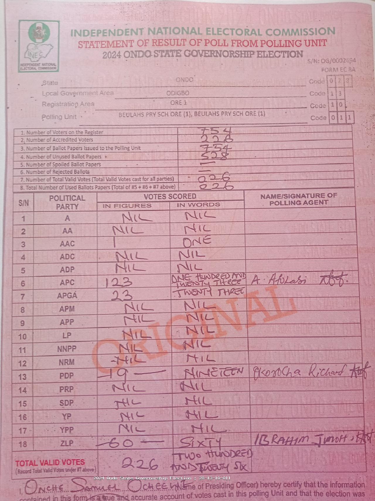 Result sheet for polling unit 28/13/10/011, Beulahs Pry Sch Ore (1), Beulahs Pry Sch Ore (1)