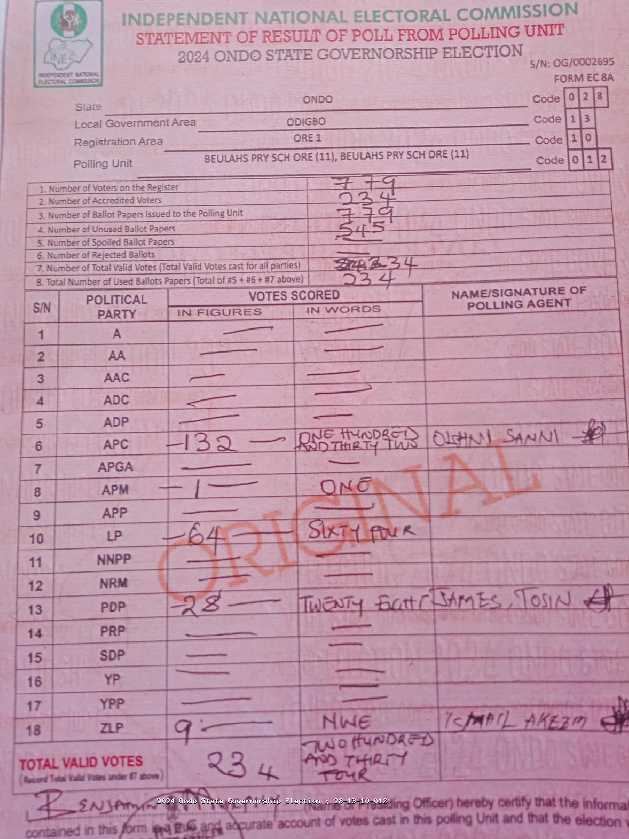 Result sheet for polling unit 28/13/10/012, Beulahs Pry Sch Ore (11), Beulahs Pry Sch Ore (11)