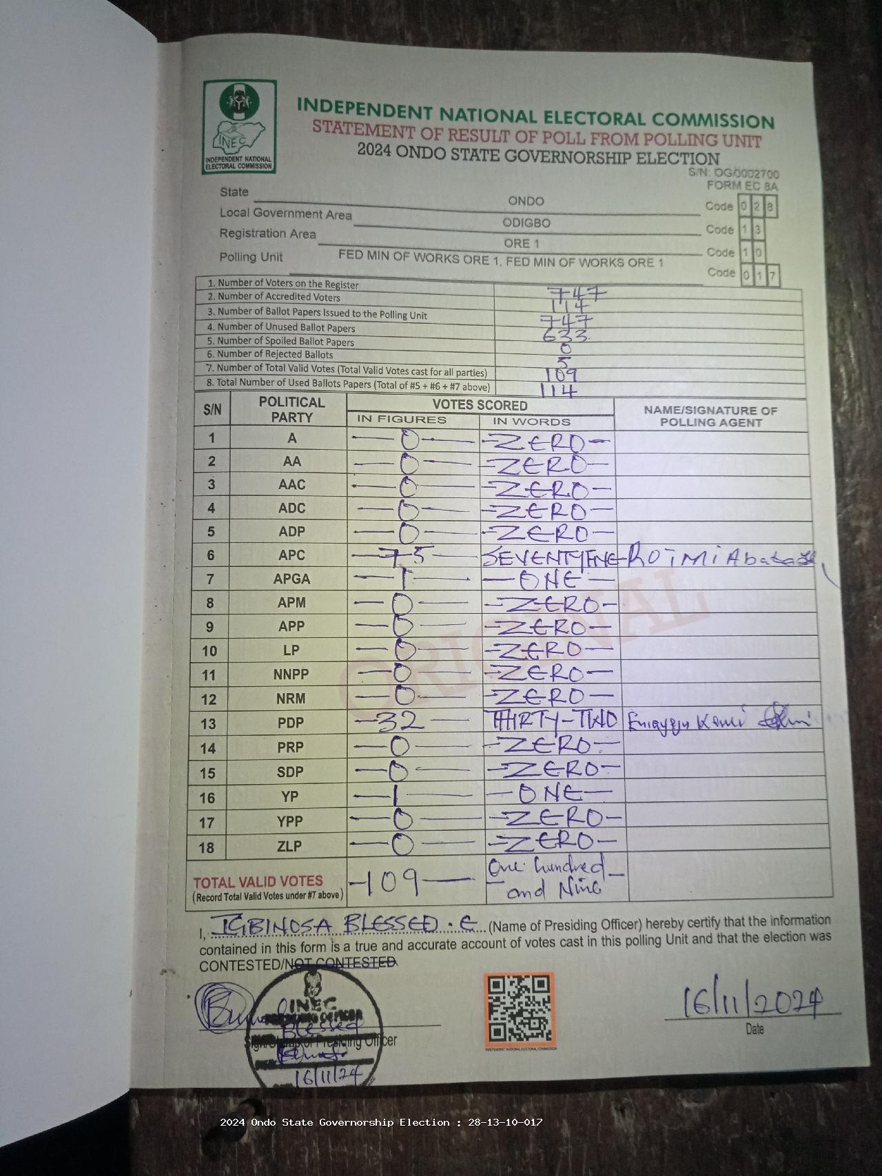Result sheet for polling unit 28/13/10/017, Fed Min Of Works Ore 1, Fed Min Of Works Ore 1