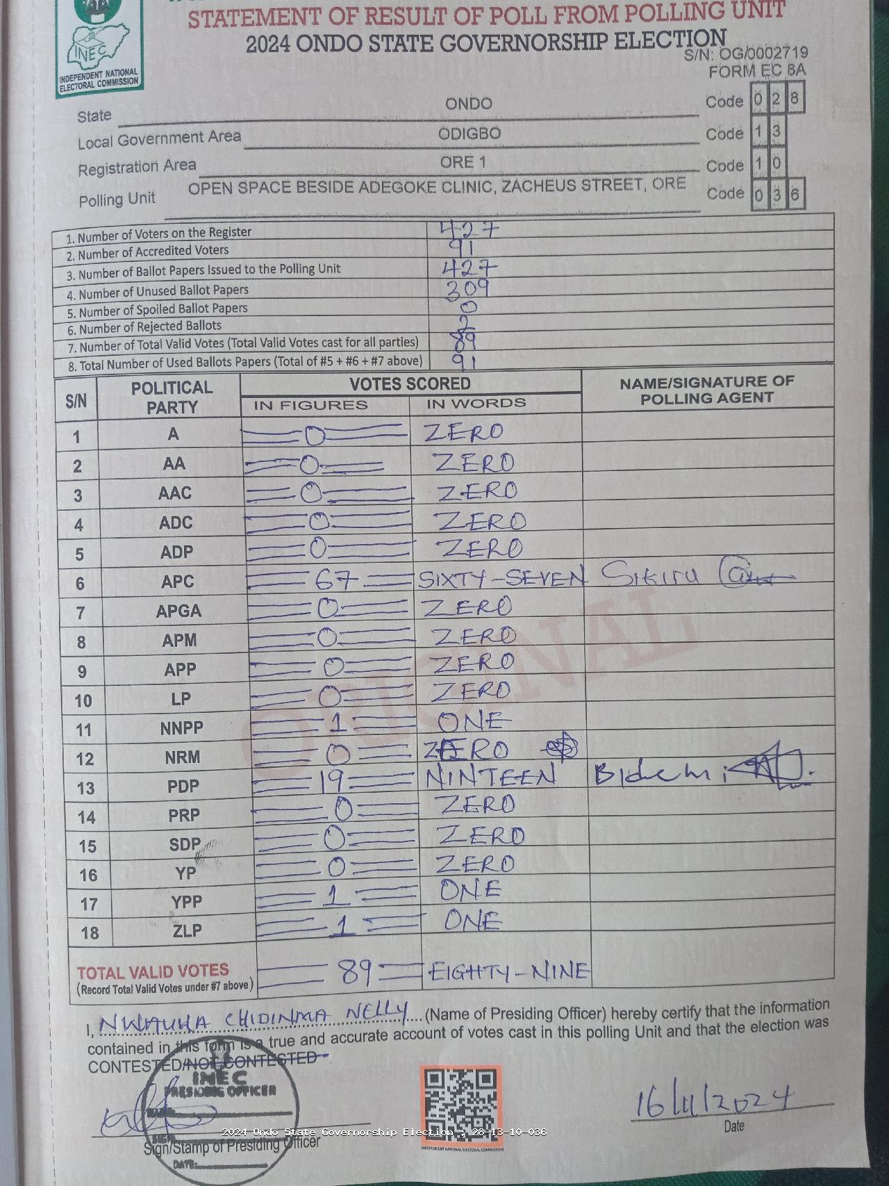 Result sheet for polling unit 28/13/10/036, Open Space Beside Adegoke Clinic, Zacheus Street, Ore