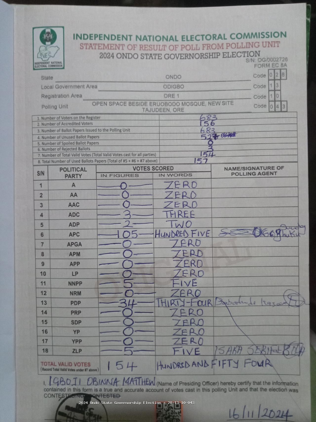 Result sheet for polling unit 28/13/10/043, Open Space Beside Eruobodo Mosque, New Site Tajudeen, Ore