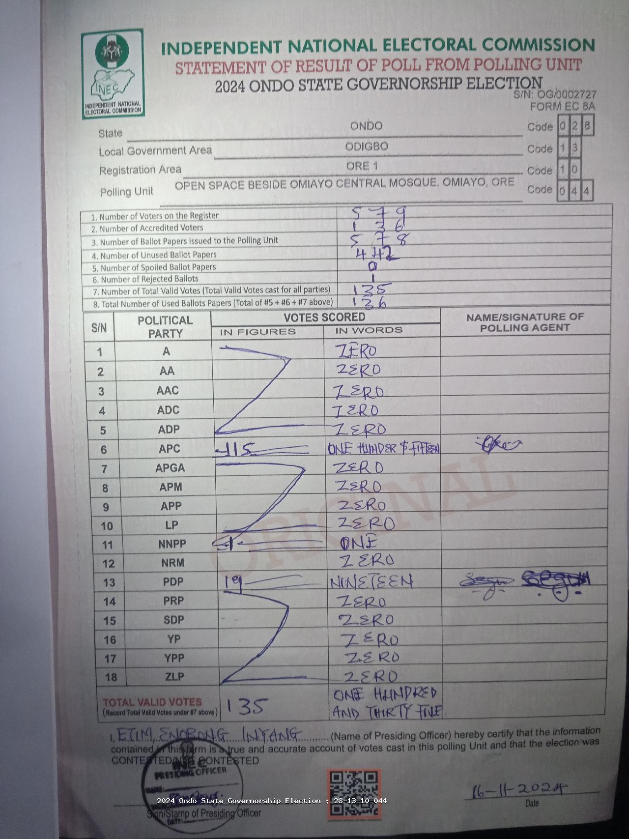 Result sheet for polling unit 28/13/10/044, Open Space Beside Omiayo Central Mosque, Omiayo, Ore