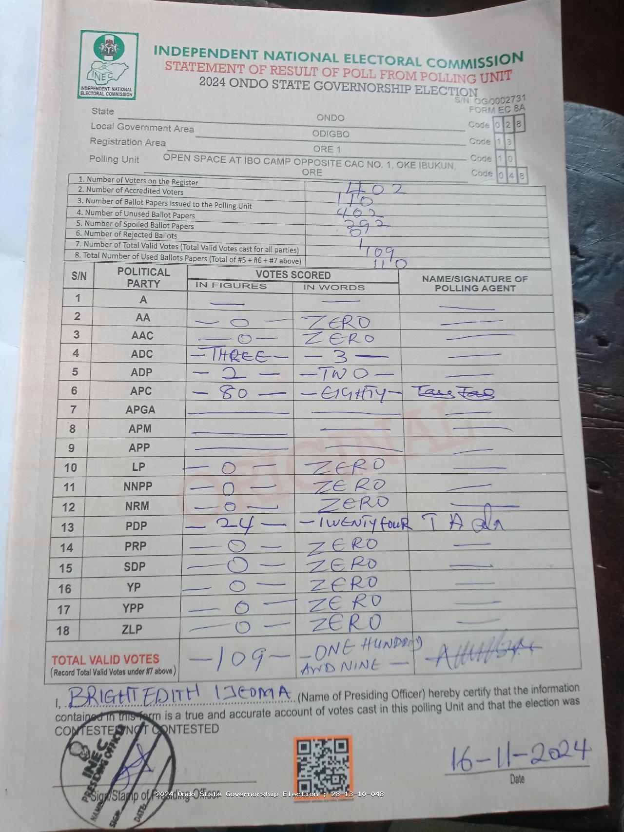 Result sheet for polling unit 28/13/10/048, Open Space At Ibo Camp Opposite Cac No. 1, Oke Ibukun, Ore