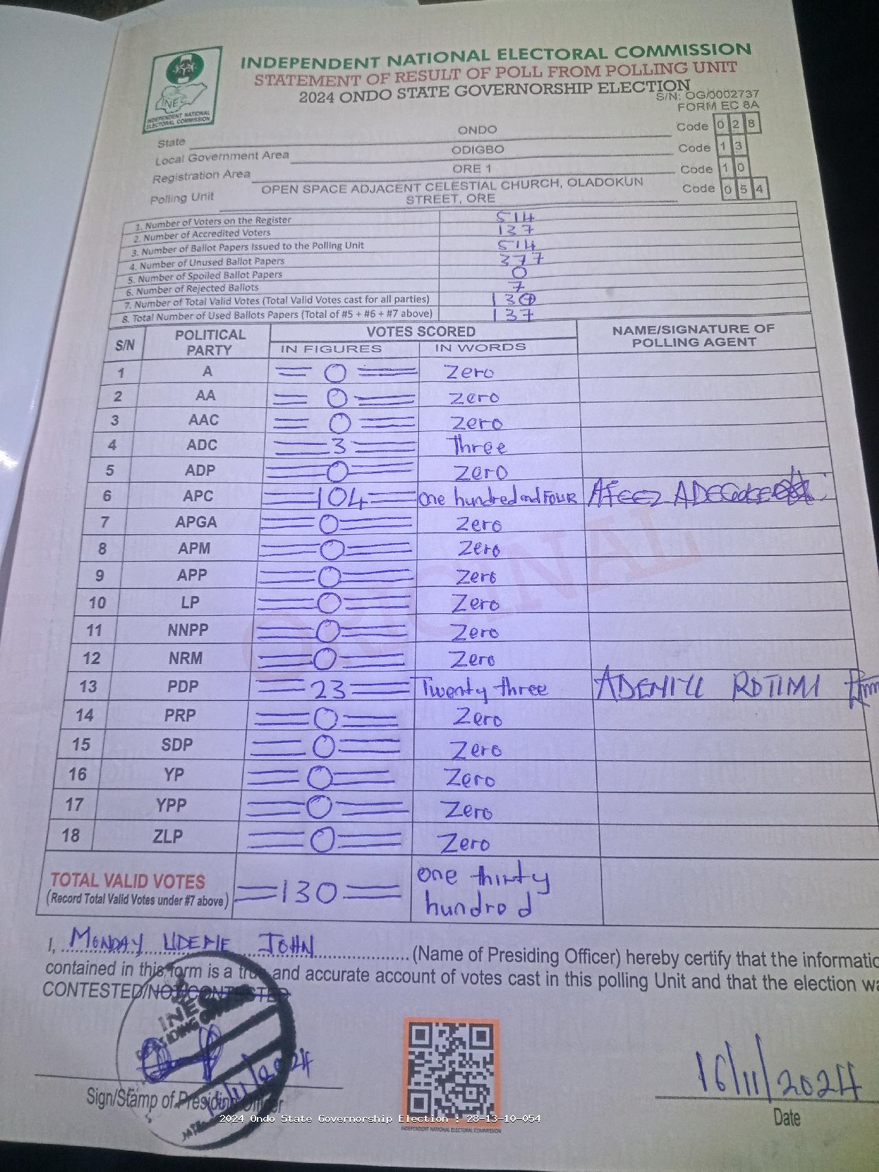Result sheet for polling unit 28/13/10/054, Open Space Adjacent Celestial Church, Oladokun Street, Ore