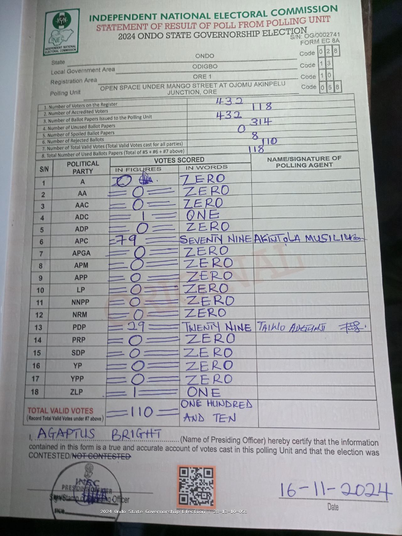 Result sheet for polling unit 28/13/10/058, Open Space Under Mango Street At Ojomu Akinpelu Junction, Ore