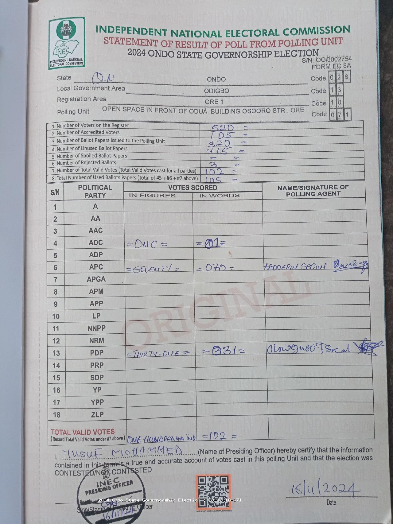 Result sheet for polling unit 28/13/10/071, Open Space In Front Of Odua, Building Osooro Str., Ore