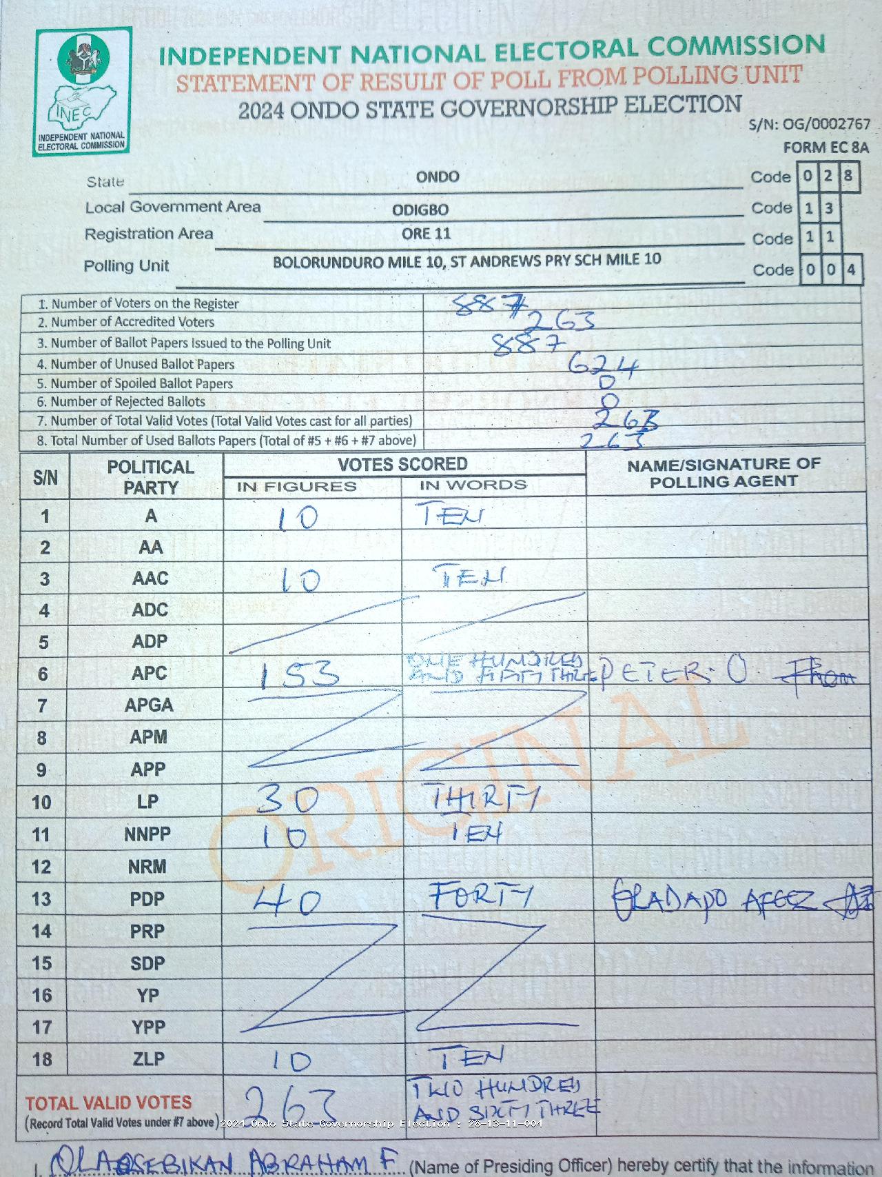 Result sheet for polling unit 28/13/11/004, Bolorunduro Mile 10, St Andrews Pry Sch Mile 10