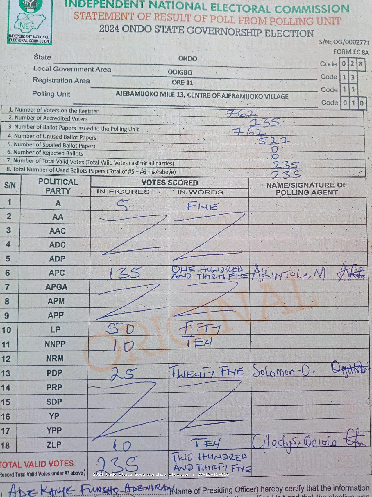 Result sheet for polling unit 28/13/11/010, Ajebamijoko Mile 13, Centre Of Ajebamijoko Village