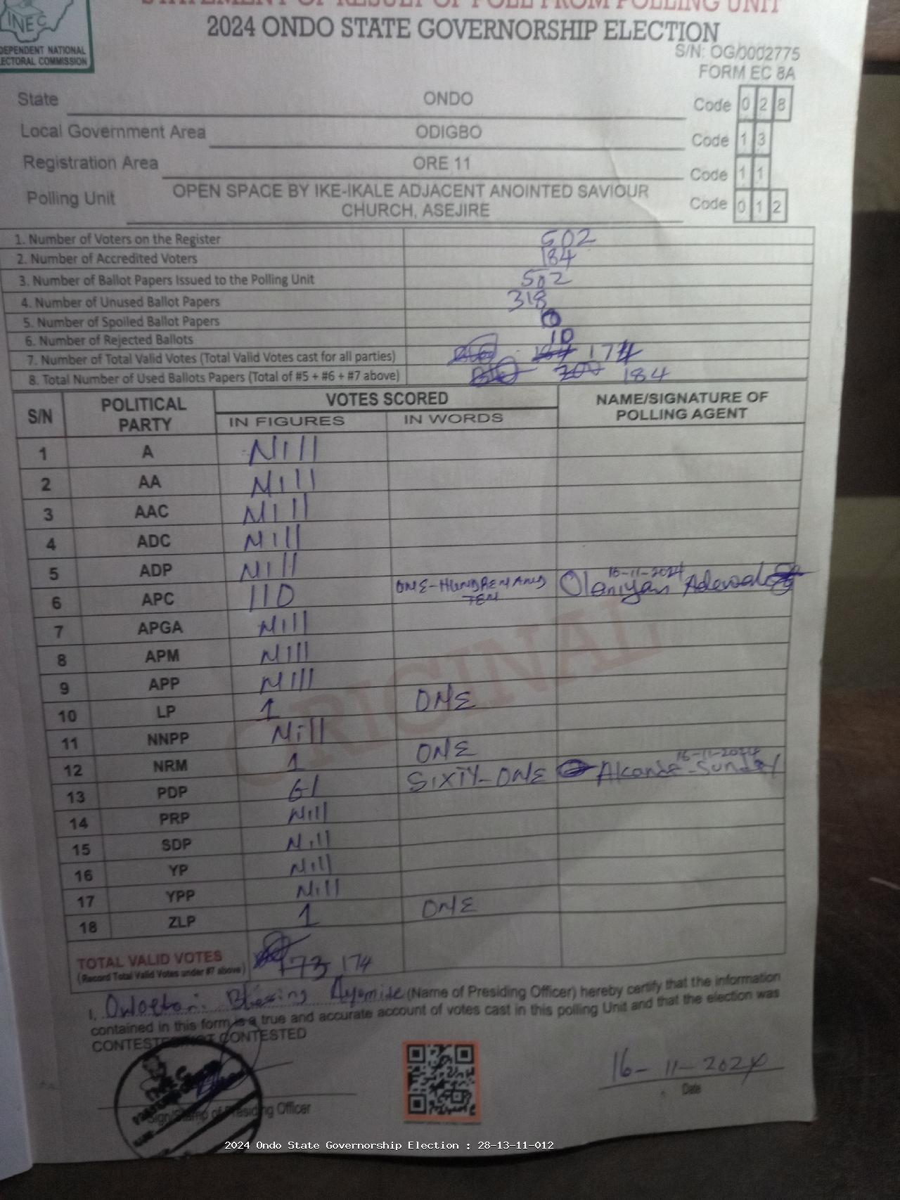 Result sheet for polling unit 28/13/11/012, Open Space By Ike-Ikale Adjacent Anointed Saviour Church, Asejire
